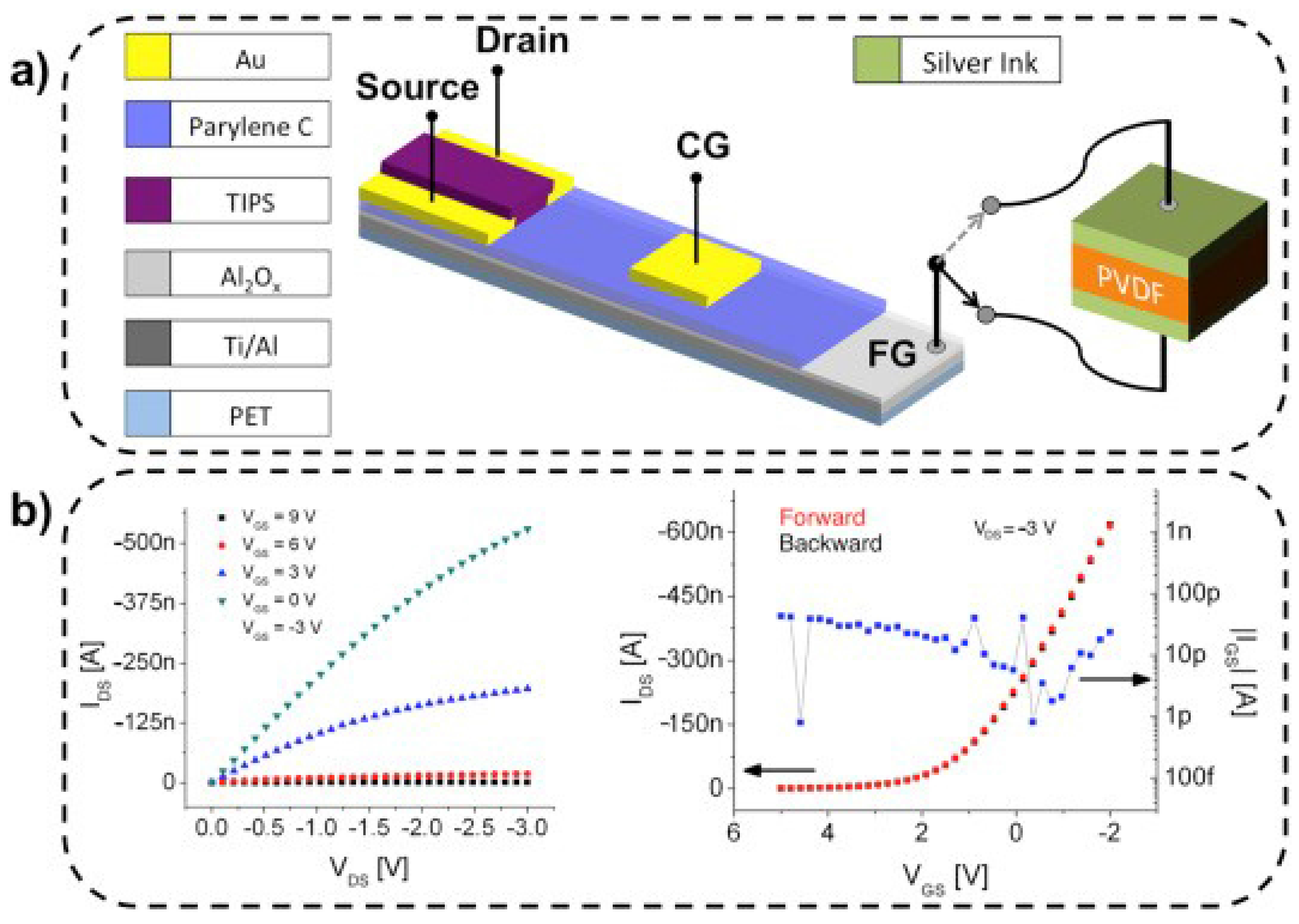 Polymers 10 00228 g012 Polymers 10 00228 g012