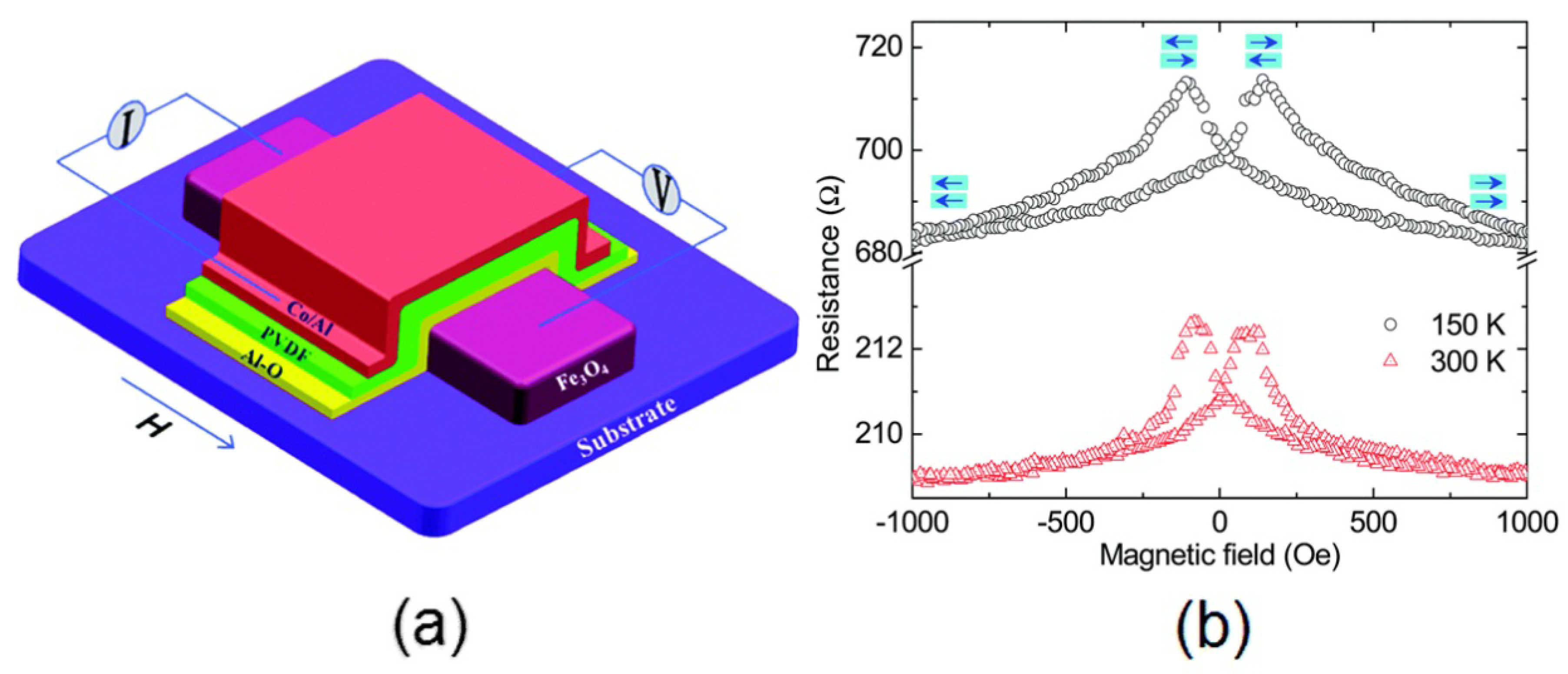 Polymers 10 00228 g013 Polymers 10 00228 g013
