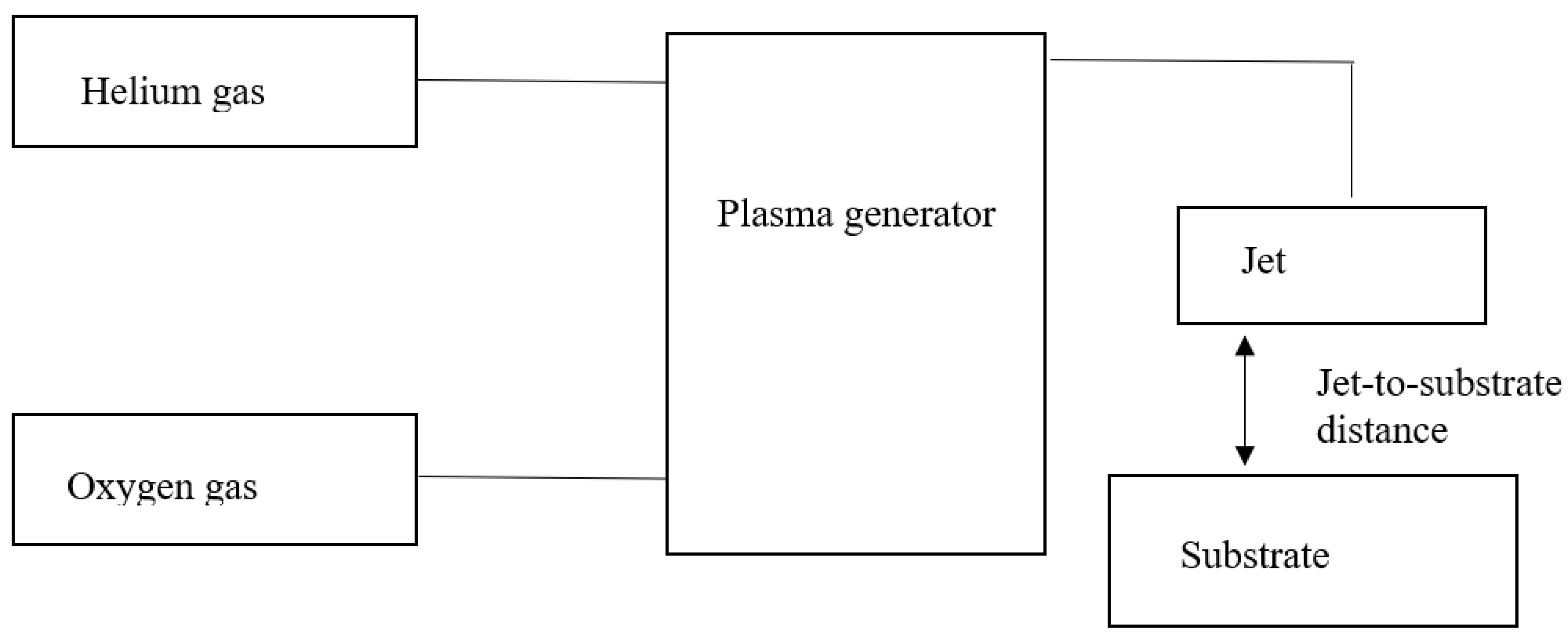 Polymers 10 00233 g001