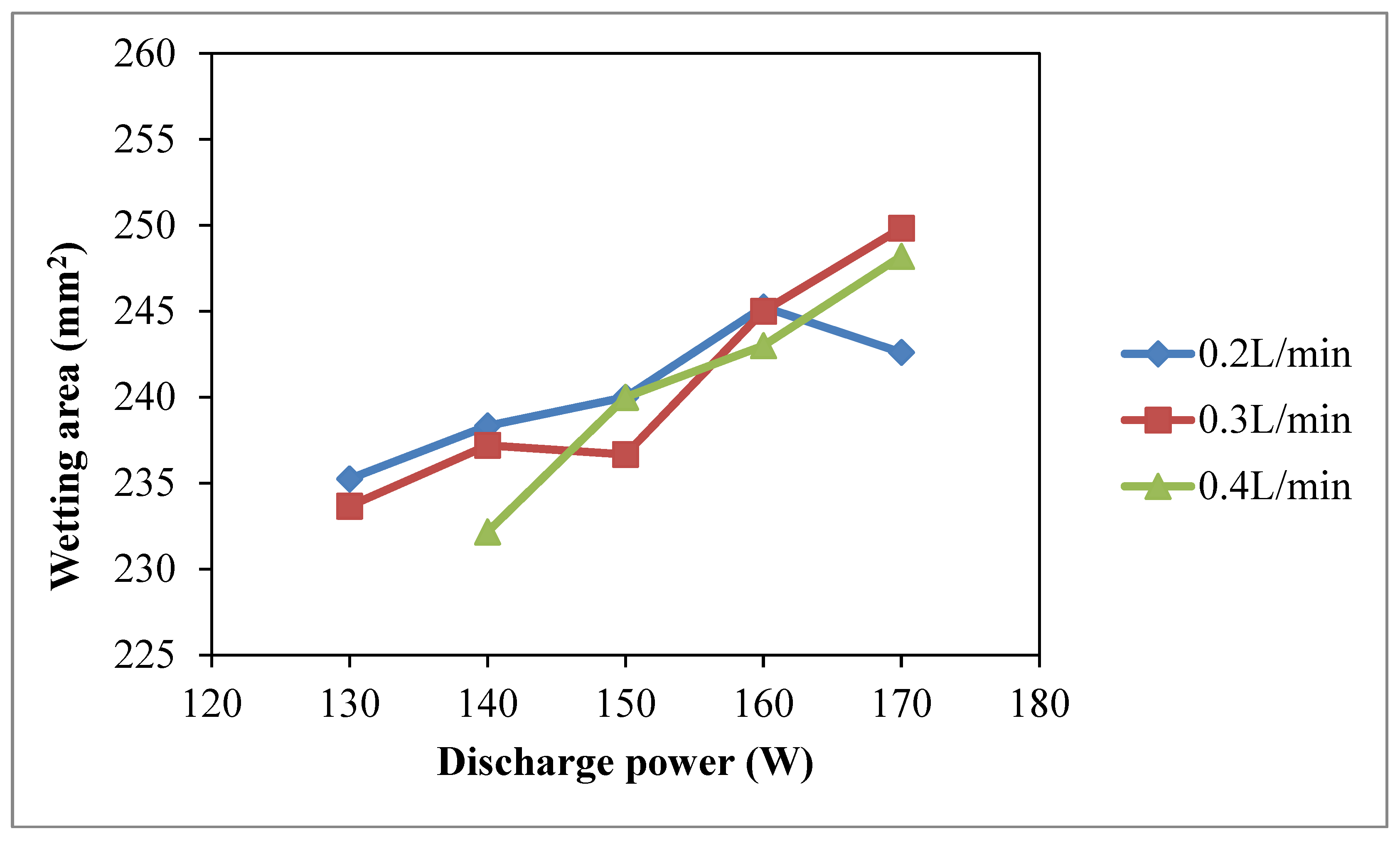 Polymers 10 00233 g005