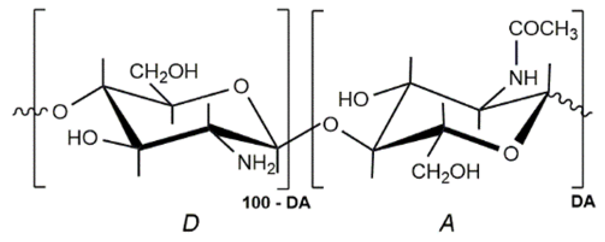 Polymers 10 00235 g001 Polymers 10 00235 g001