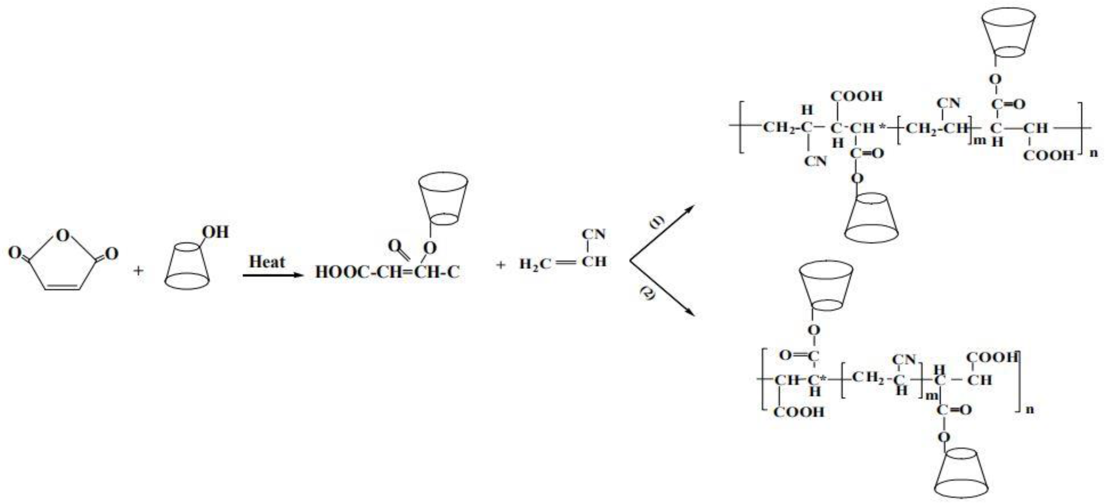 Polymers Free Full Text Preparation Of Amidoxime Functionalized B Cyclodextrin Graft Maleic Anhydride Co Acrylonitrule Copolymer And Evaluation Of The Adsorption And Regeneration Properties Of Uranium Html