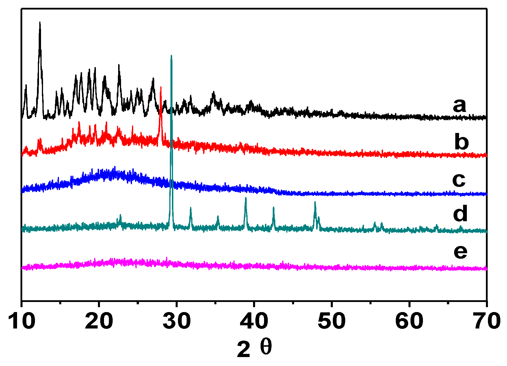 Polymers Free Full Text Preparation Of Amidoxime Functionalized B Cyclodextrin Graft Maleic Anhydride Co Acrylonitrule Copolymer And Evaluation Of The Adsorption And Regeneration Properties Of Uranium Html