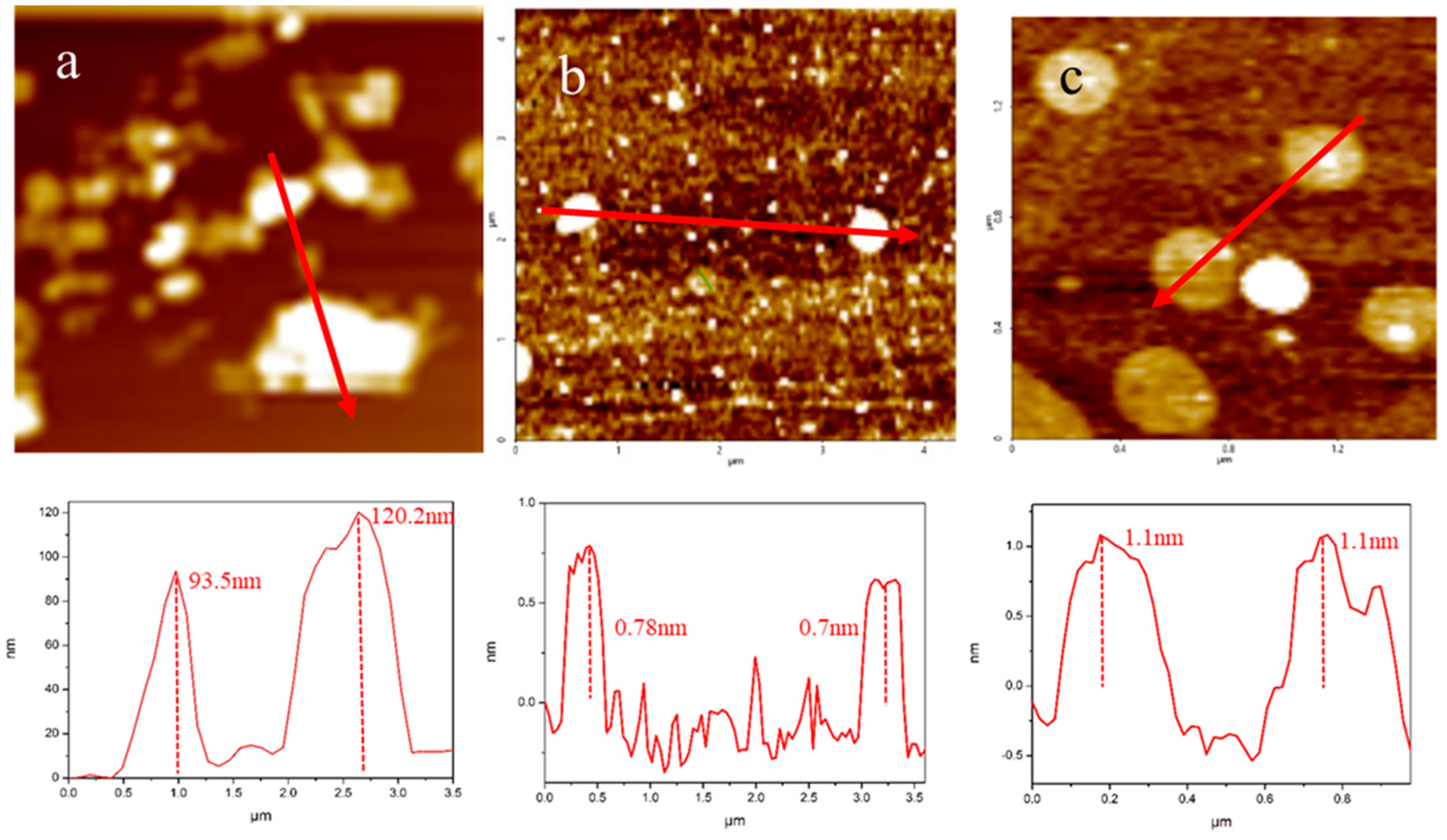 Polymers 10 00238 g003