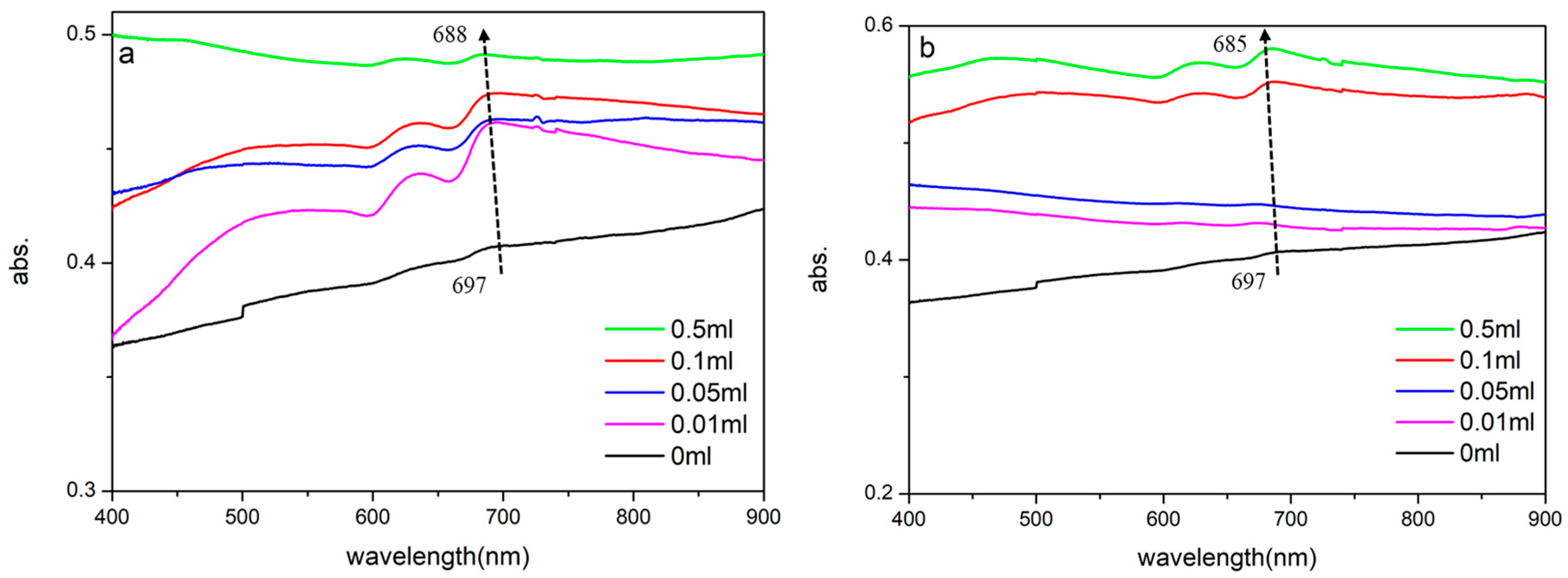 Polymers 10 00238 g004