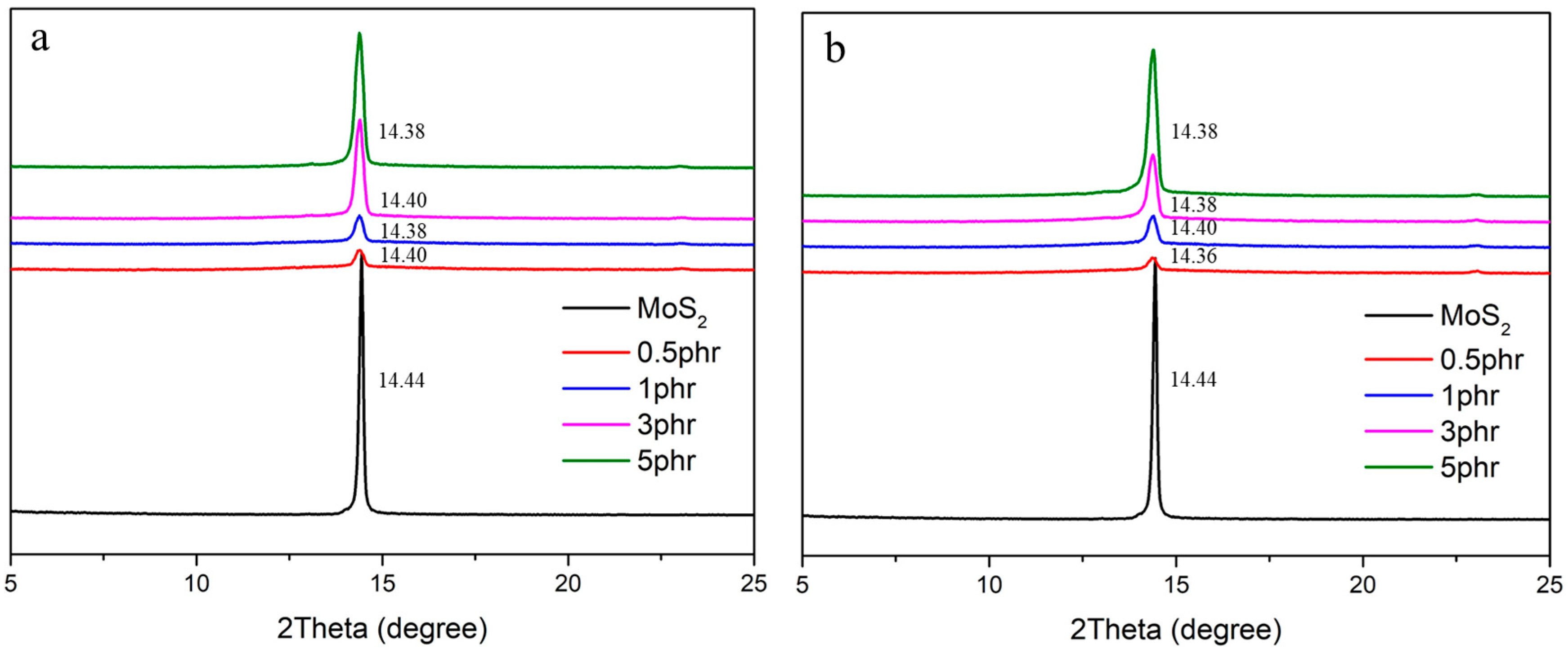 Polymers 10 00238 g005