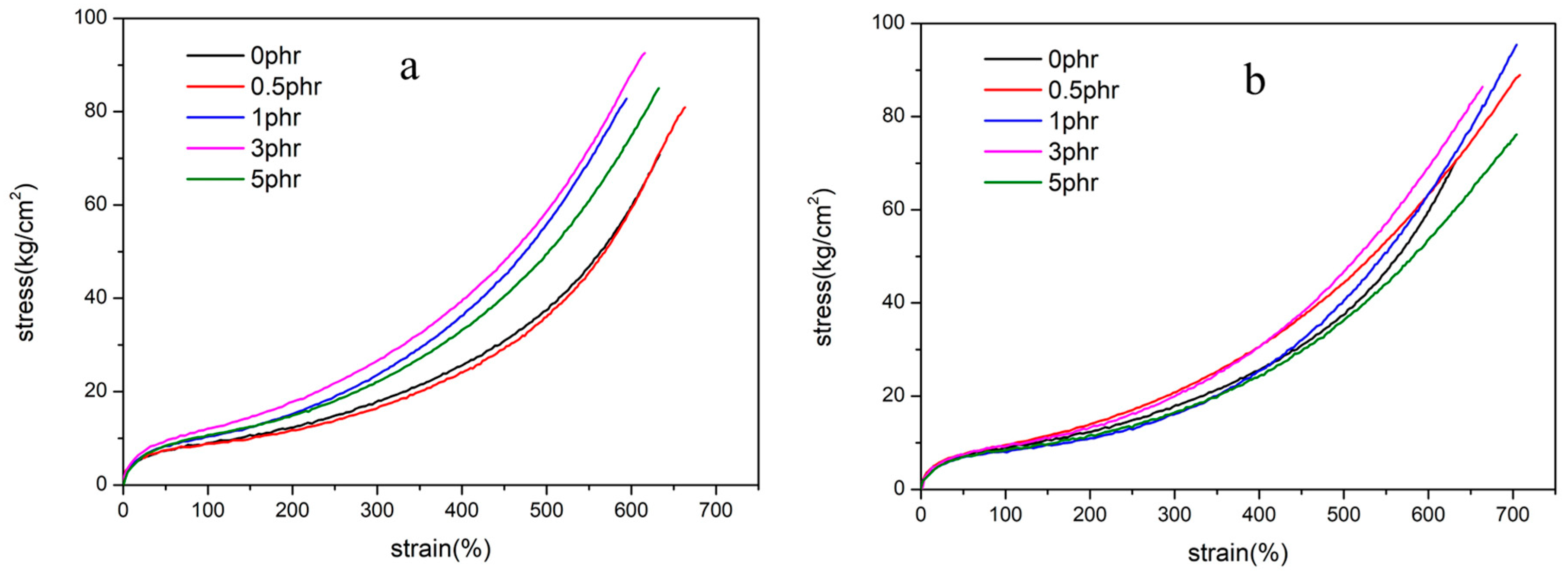 polymers free full text