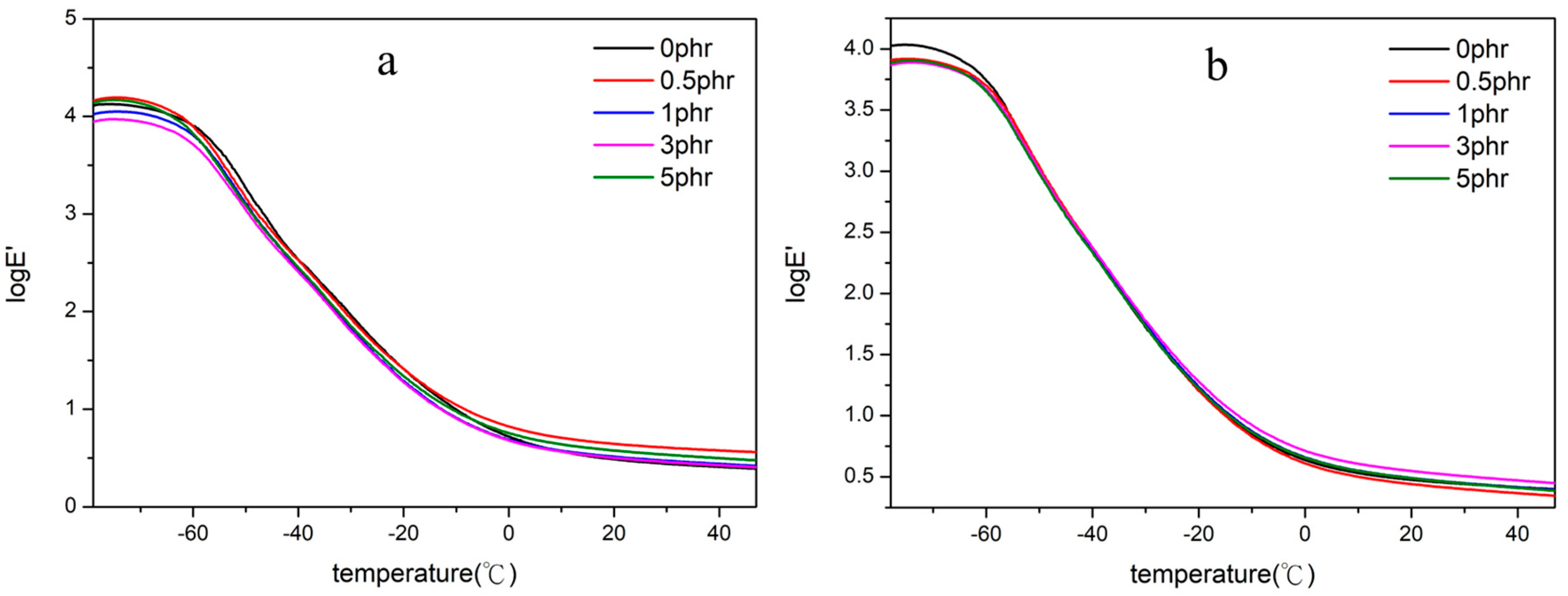 Polymers 10 00238 g010