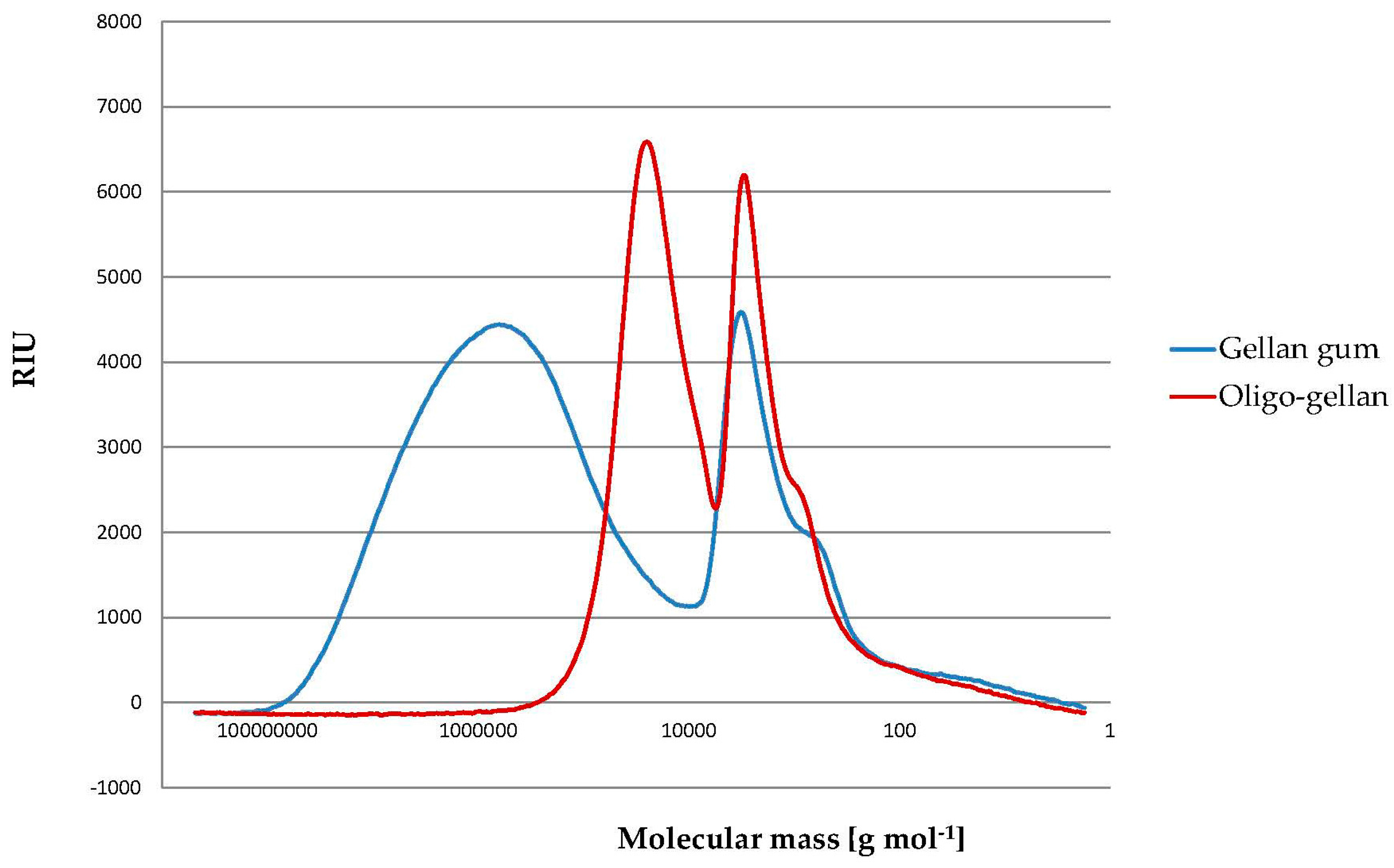 Polymers 10 00242 g001