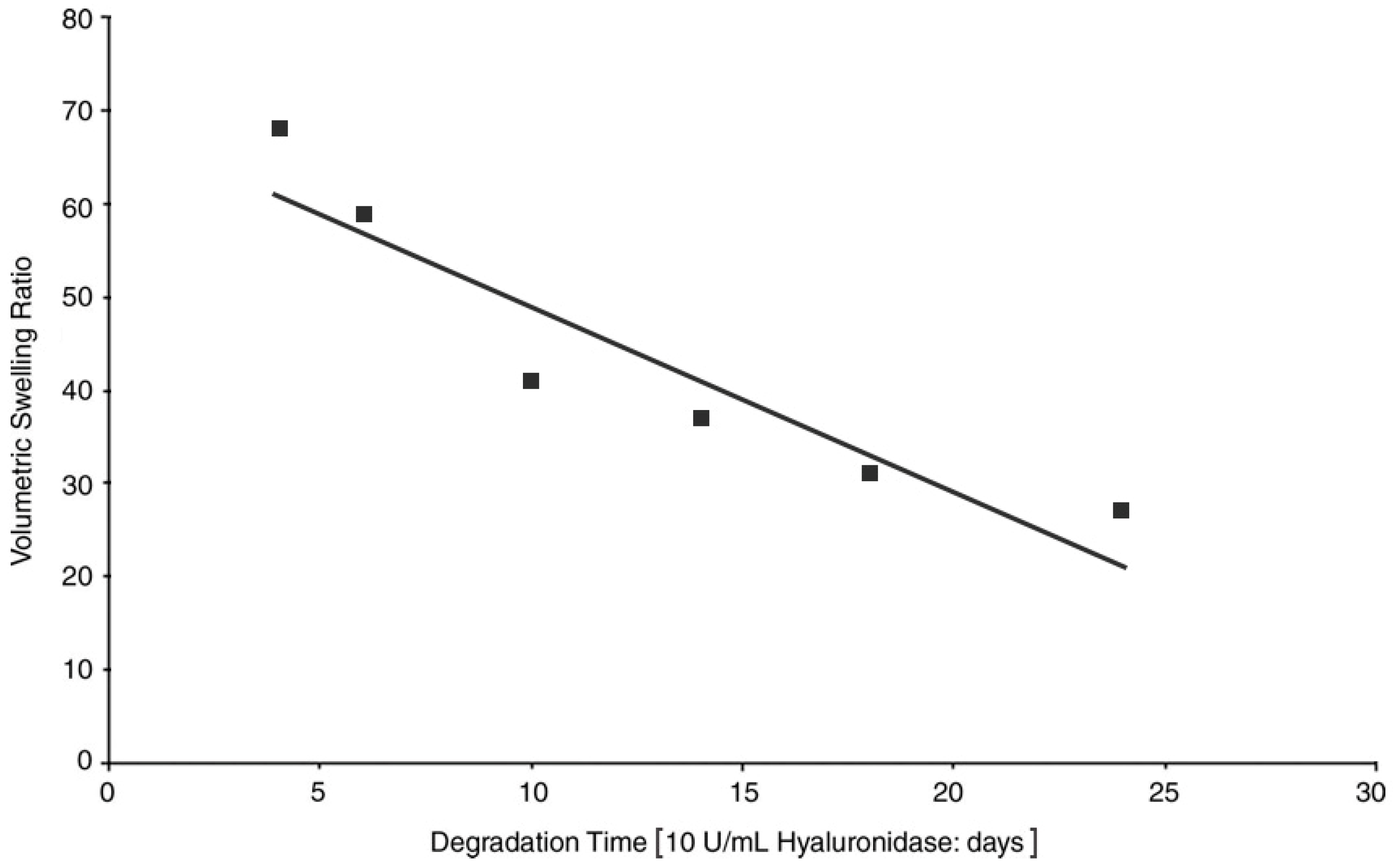 Polymers 10 00243 g003