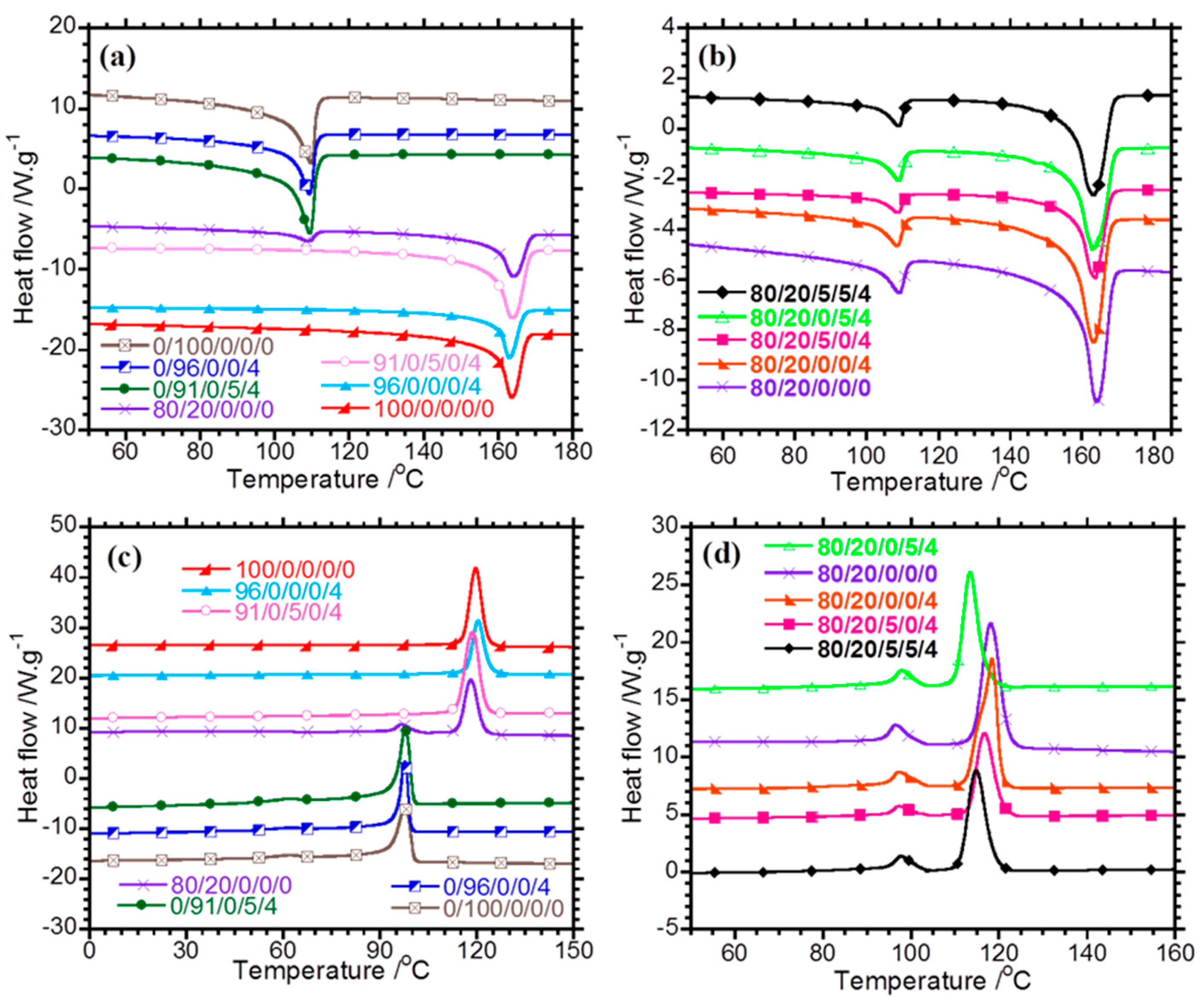 Polymers 10 00245 g001