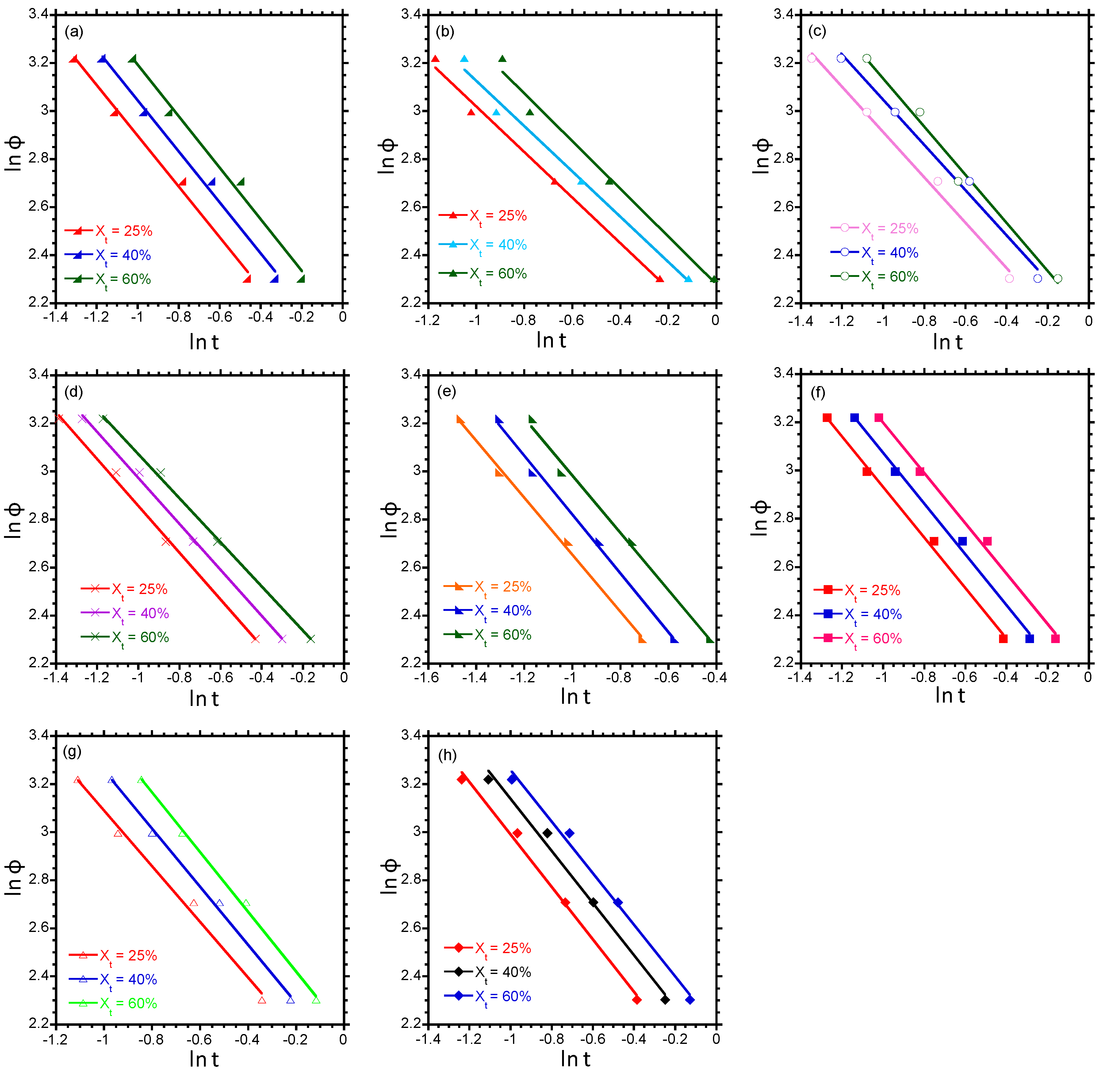 Polymers 10 00245 g003