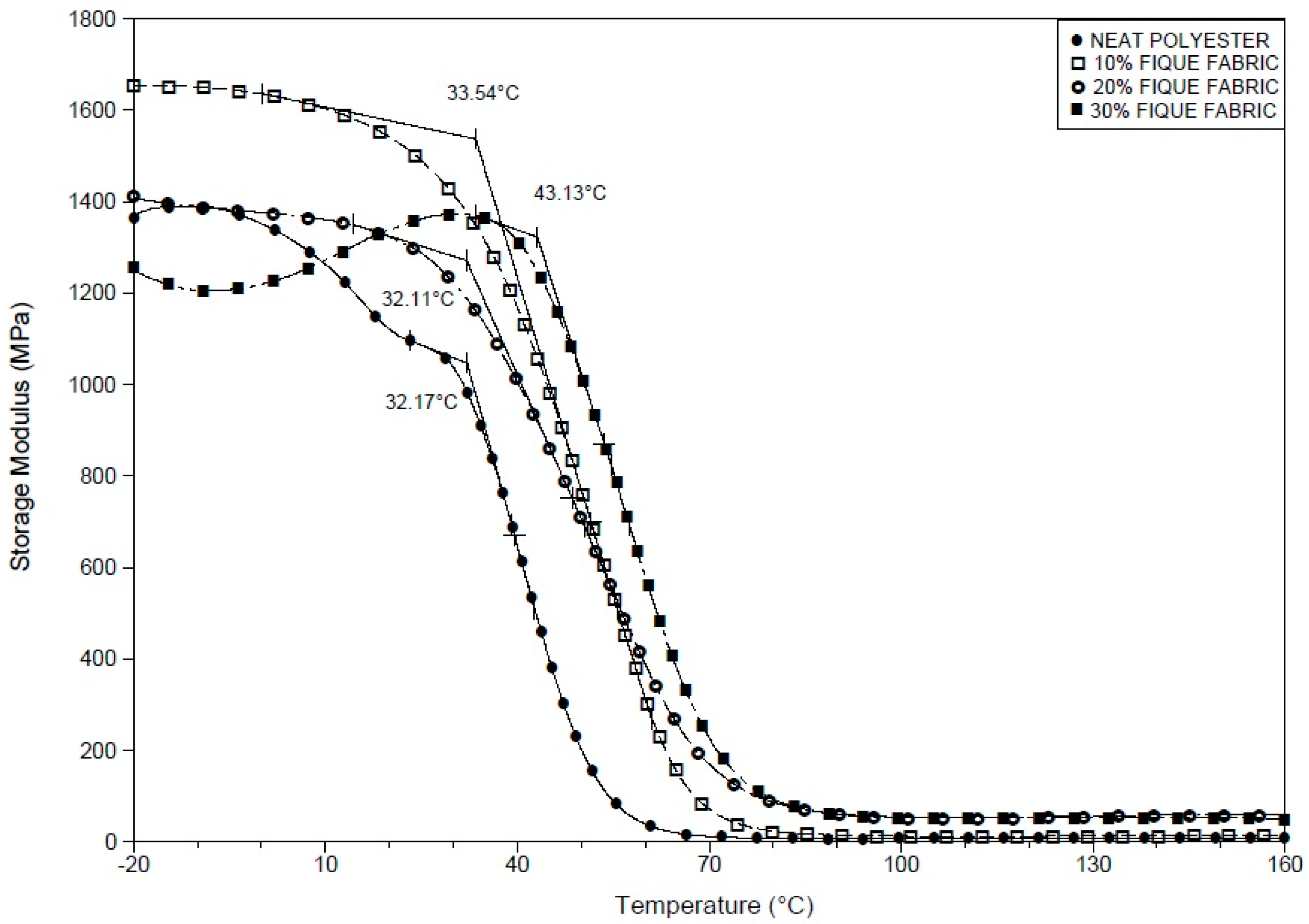 Polymers 10 00246 g003