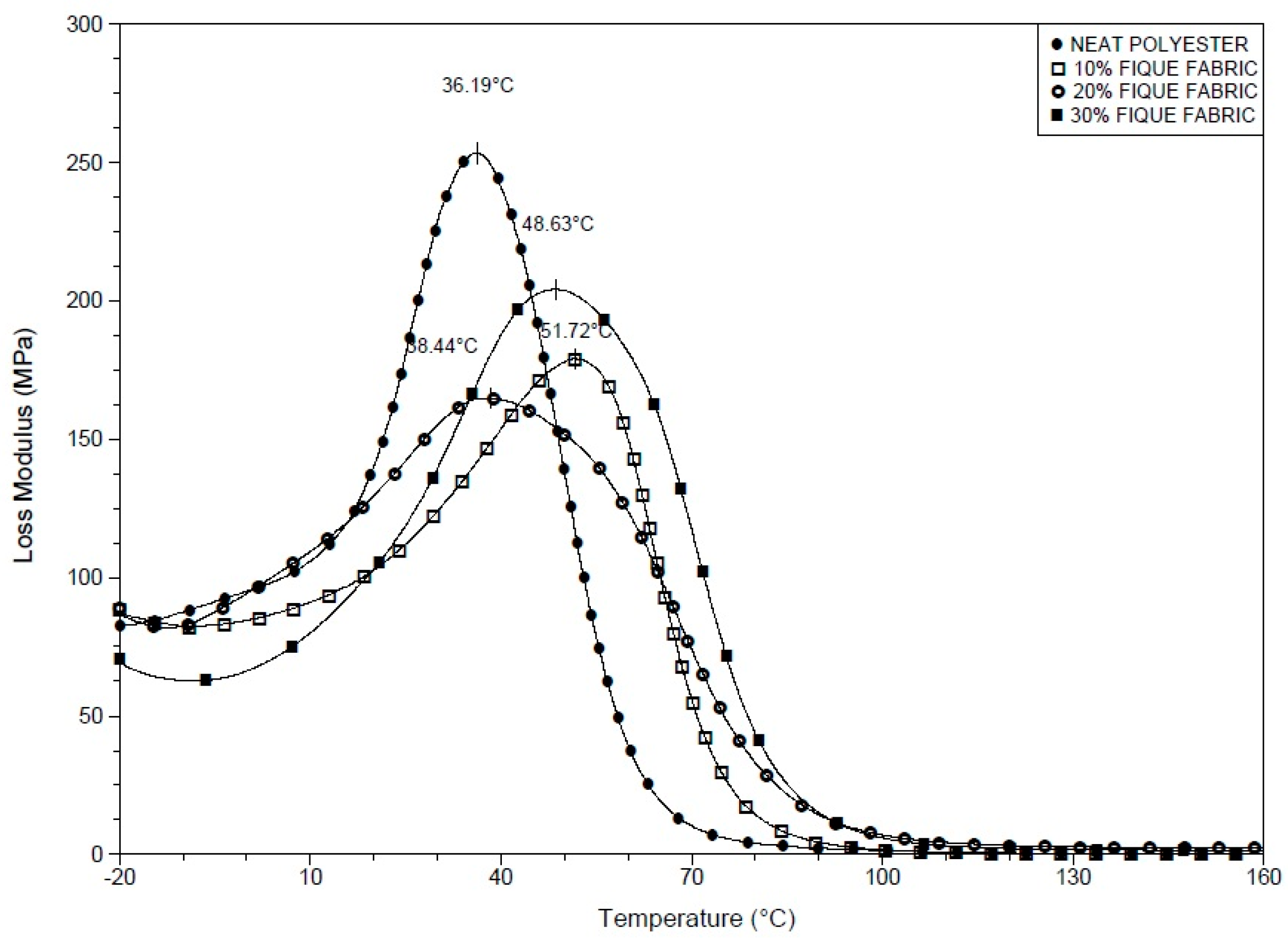 Polymers 10 00246 g004