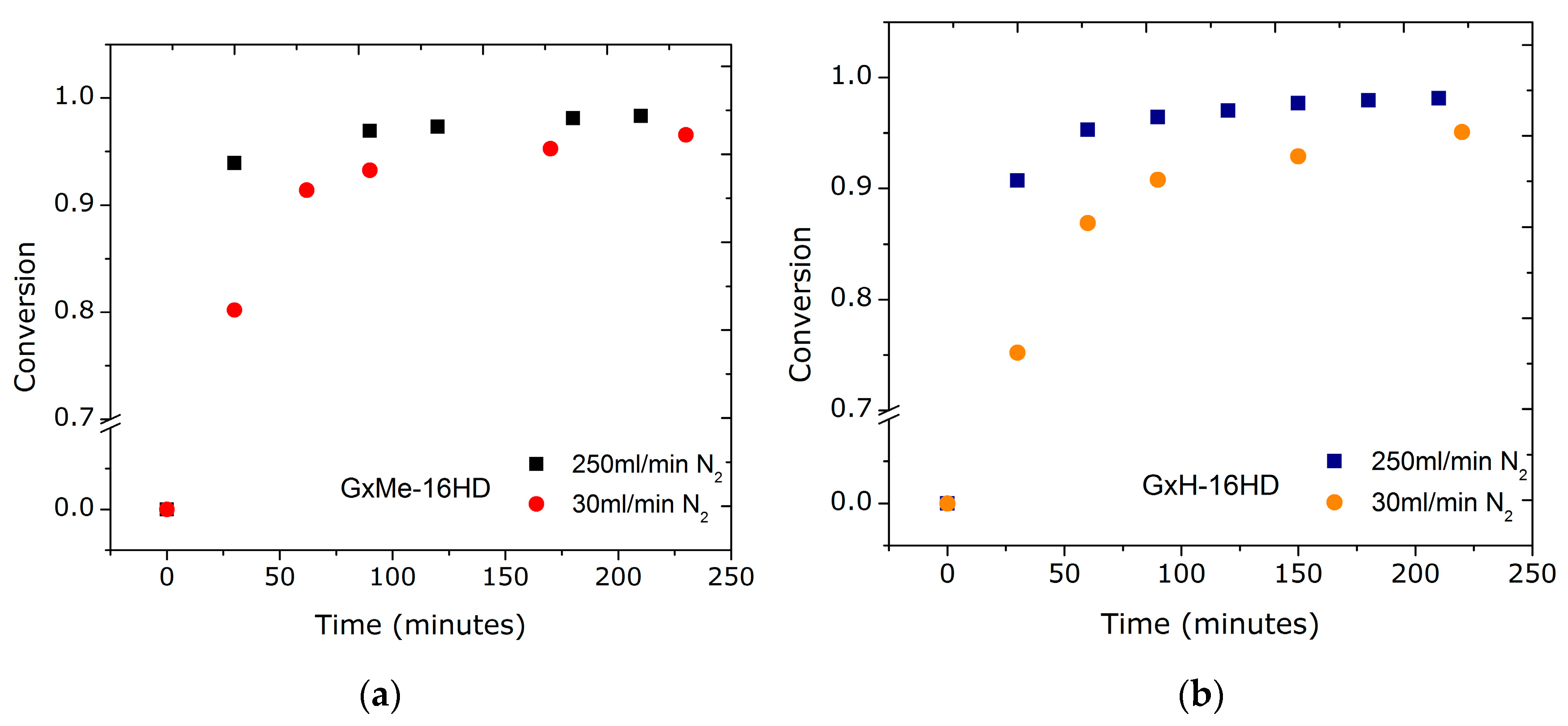 Polymers 10 00248 g002 Polymers 10 00248 g002