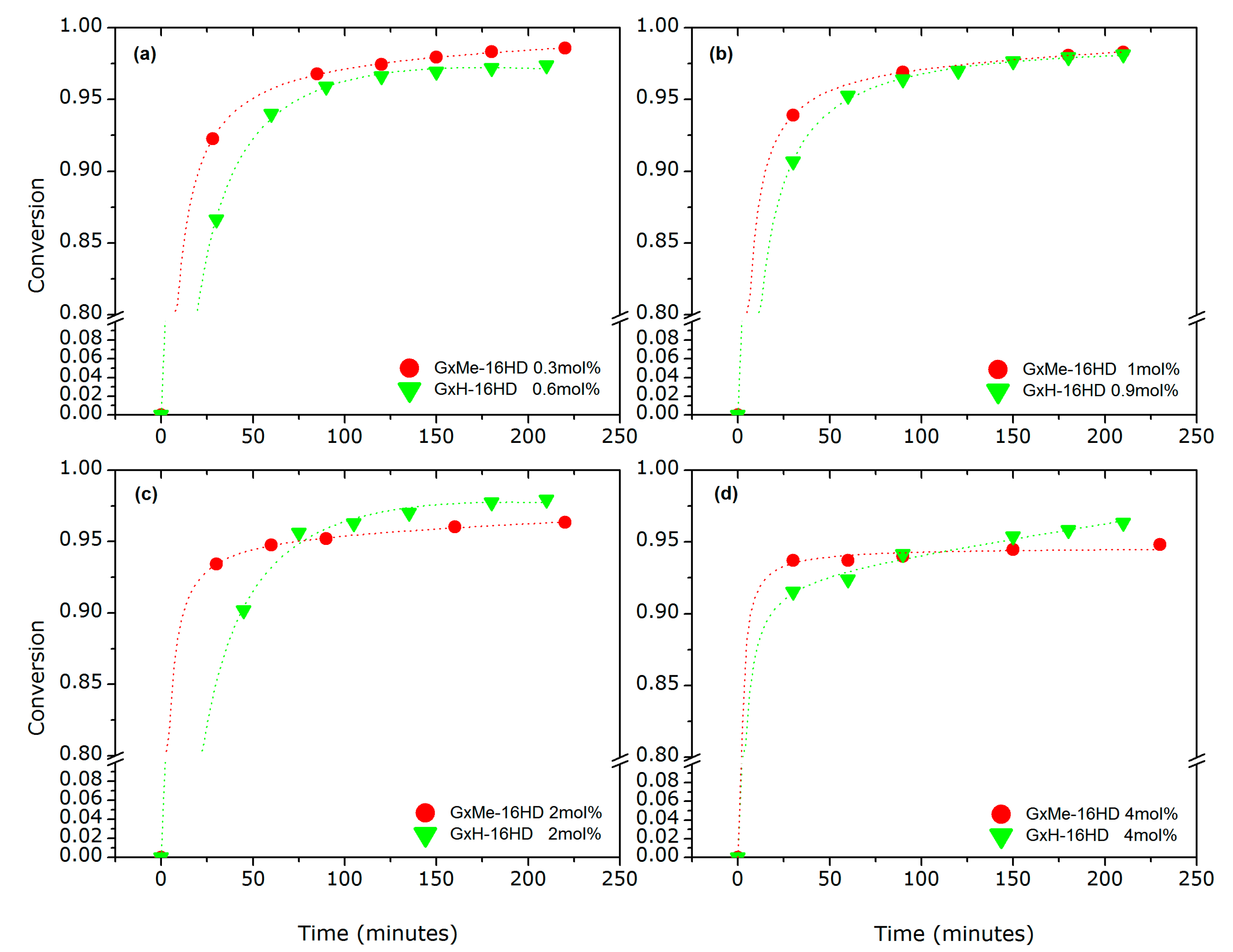 Polymers 10 00248 g004 Polymers 10 00248 g004