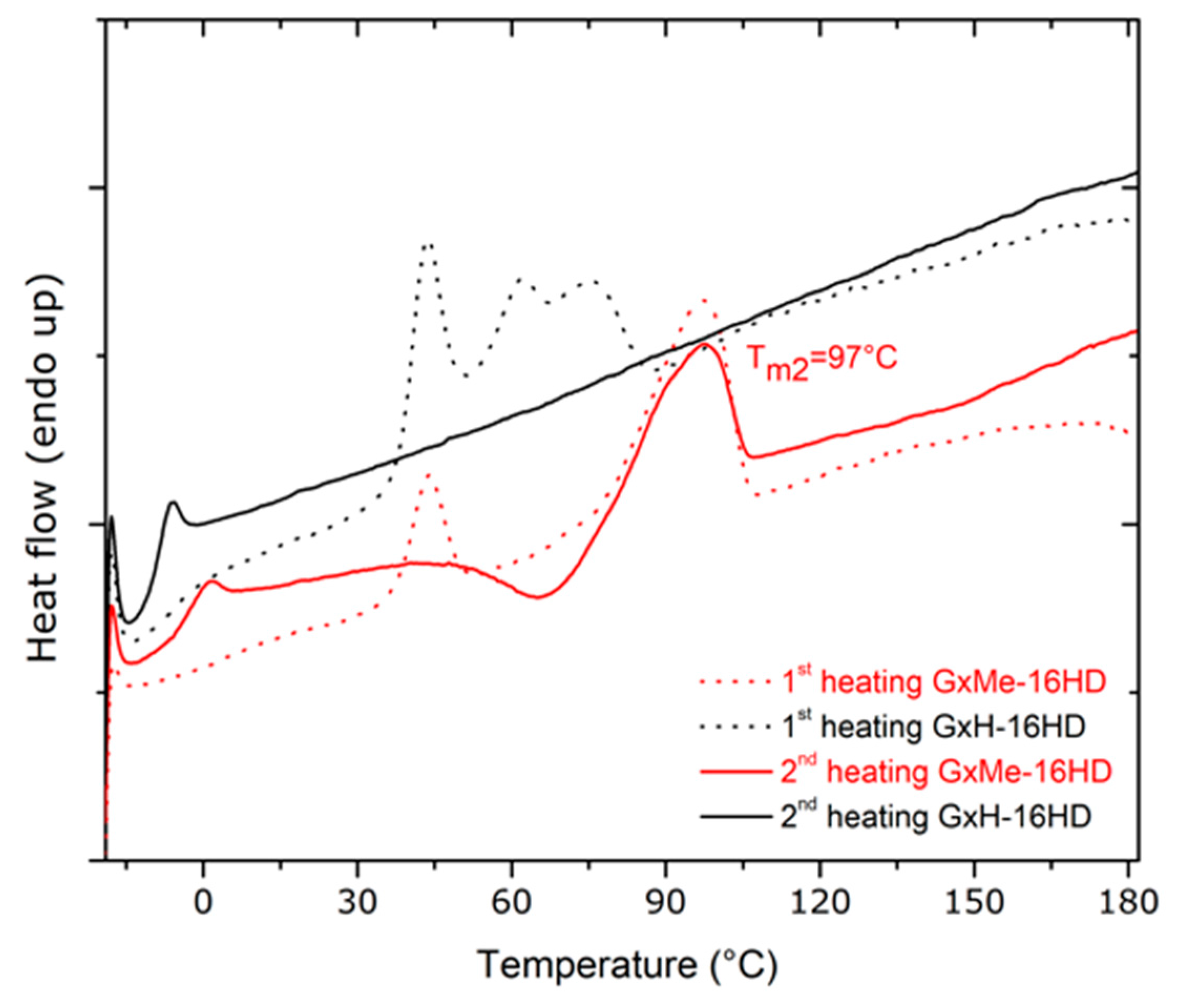 Polymers 10 00248 g006 Polymers 10 00248 g006