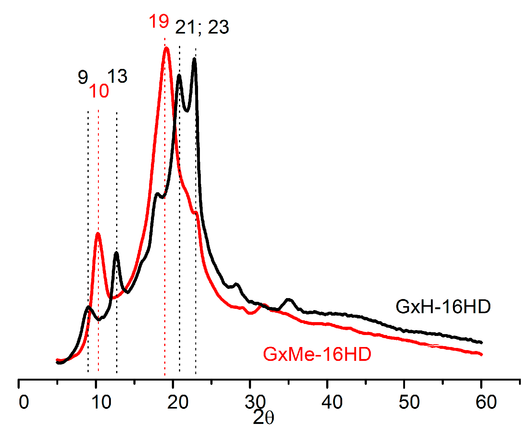 Polymers 10 00248 g008 Polymers 10 00248 g008