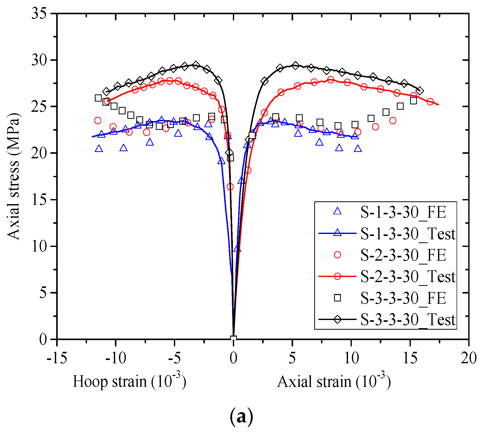 Polymers 10 00253 g016a