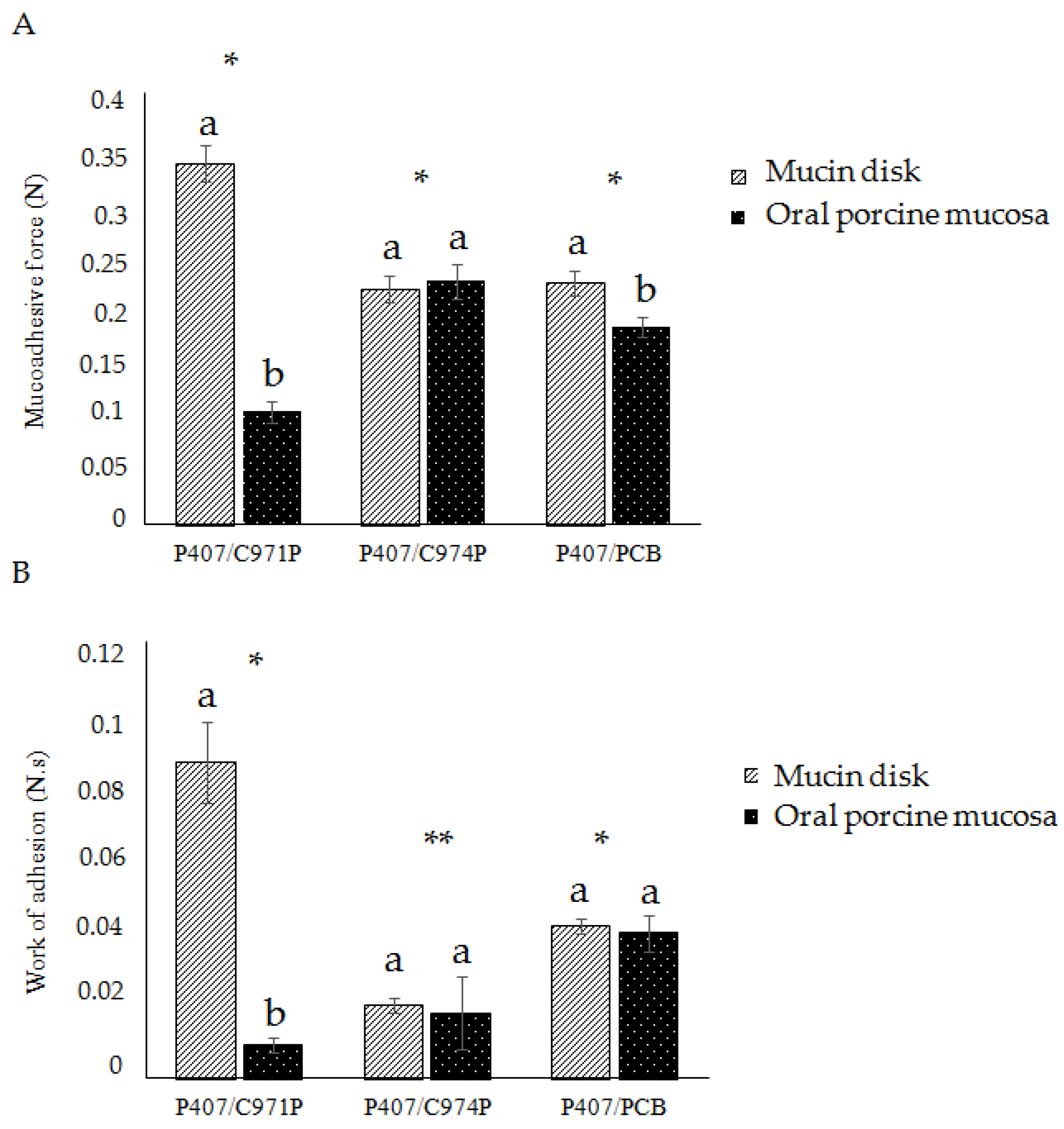 Polymers 10 00254 g001 Polymers 10 00254 g001