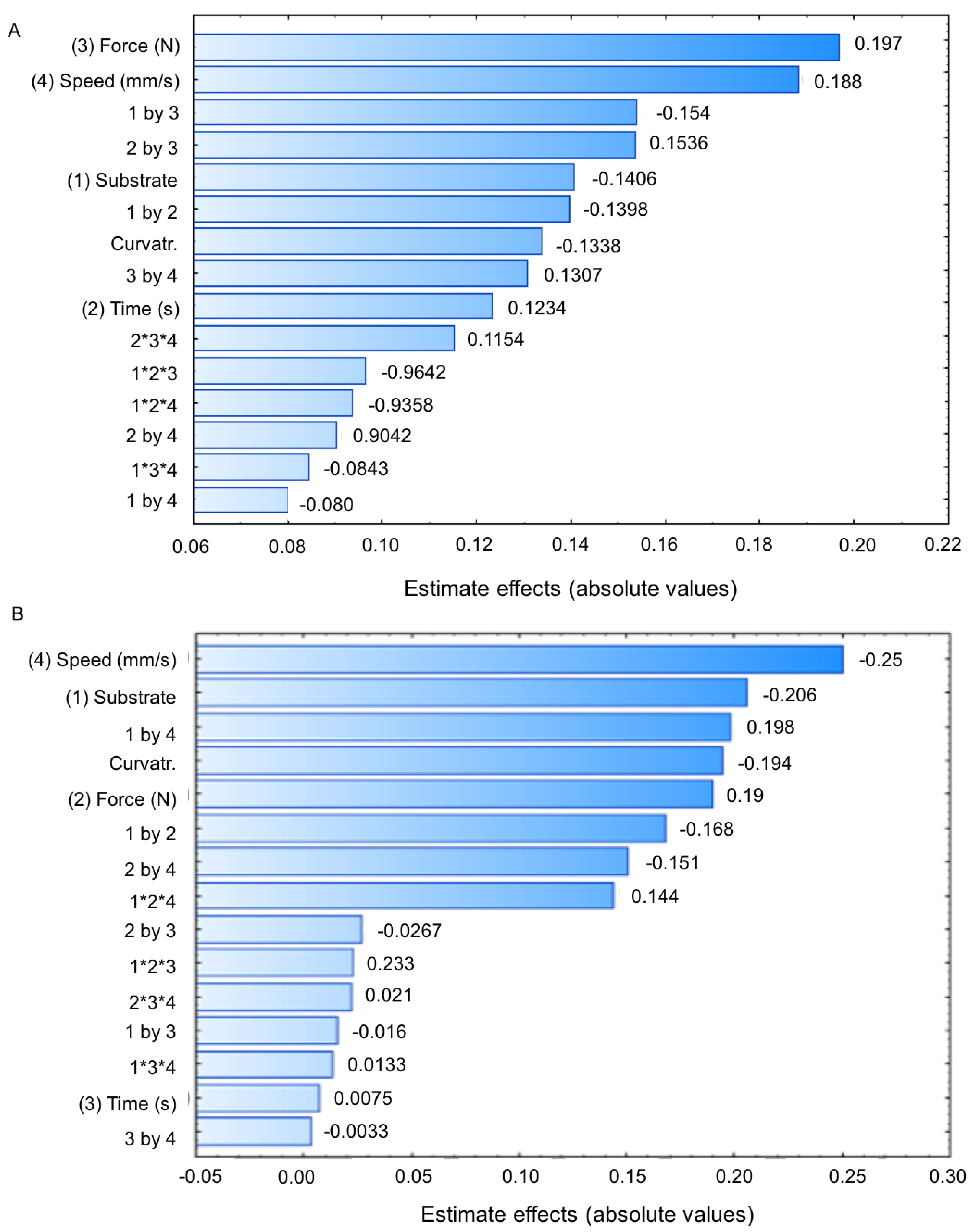 Polymers 10 00254 g002 Polymers 10 00254 g002