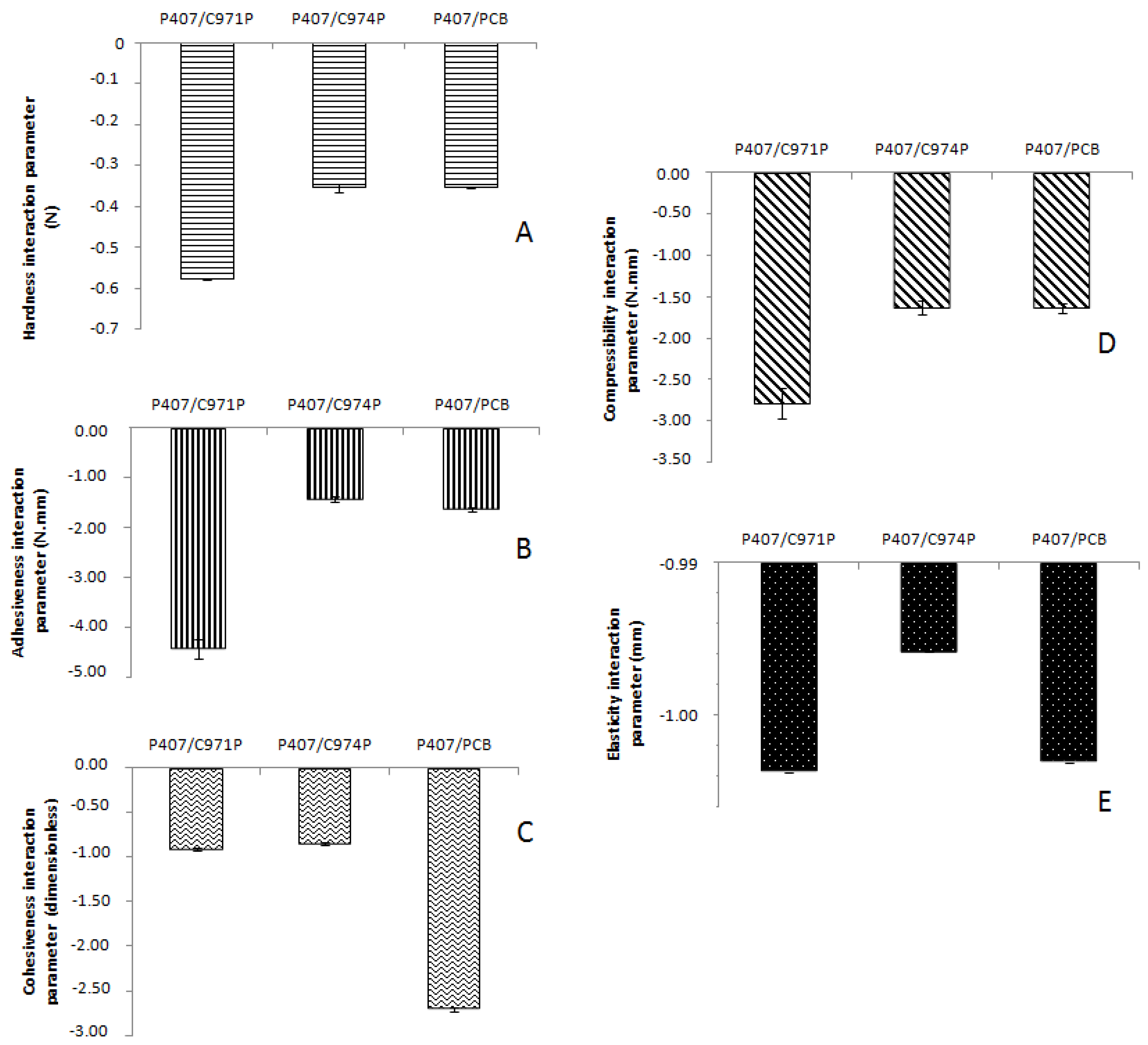 Polymers 10 00254 g006 Polymers 10 00254 g006