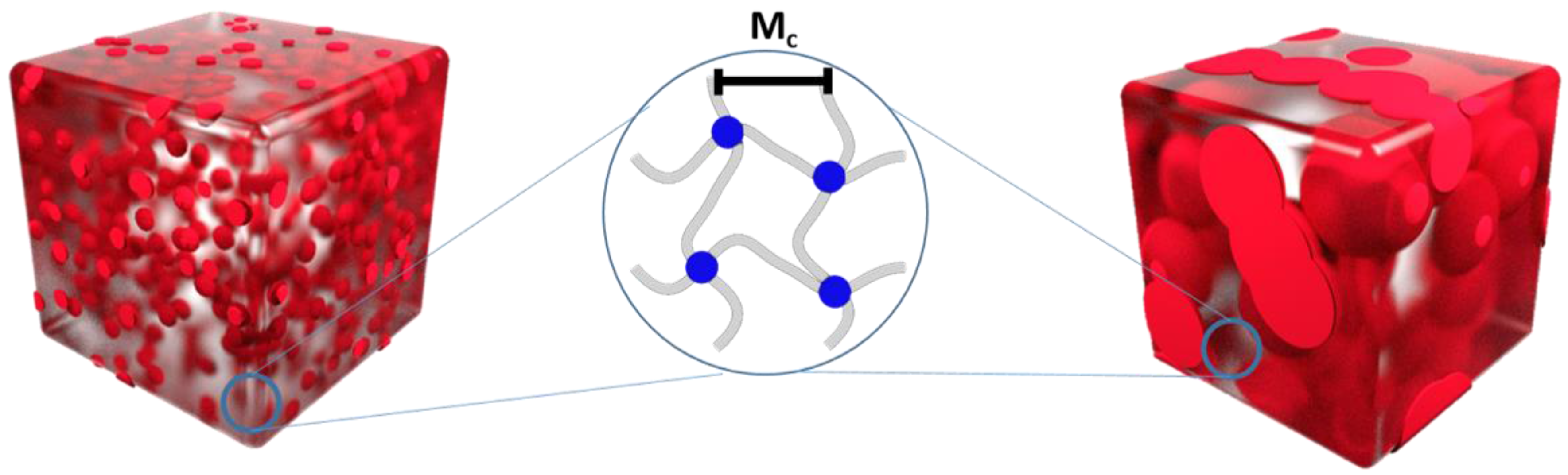 Polymers 10 00255 g001 550