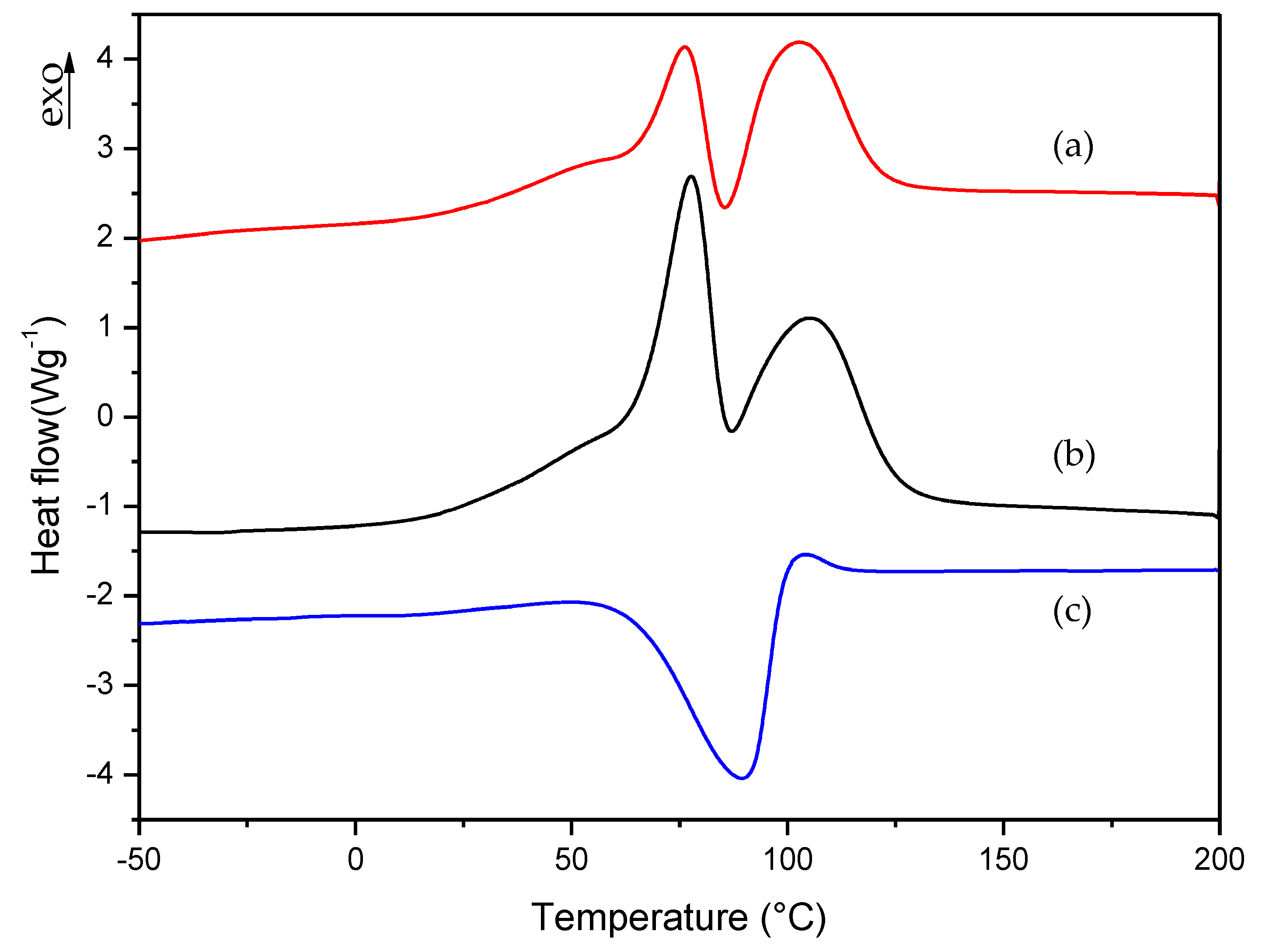 Polymers 10 00256 g005