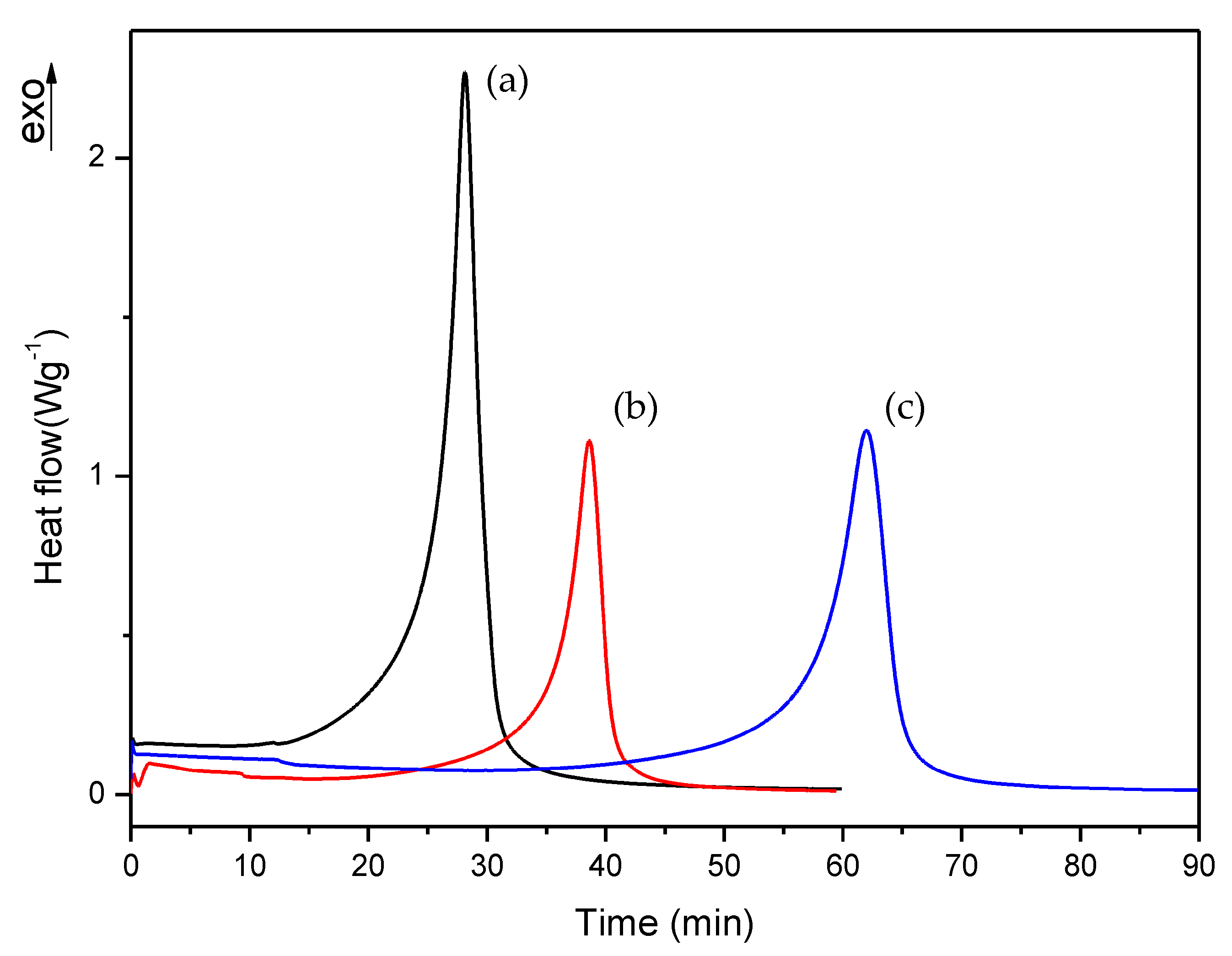 Polymers 10 00256 g007
