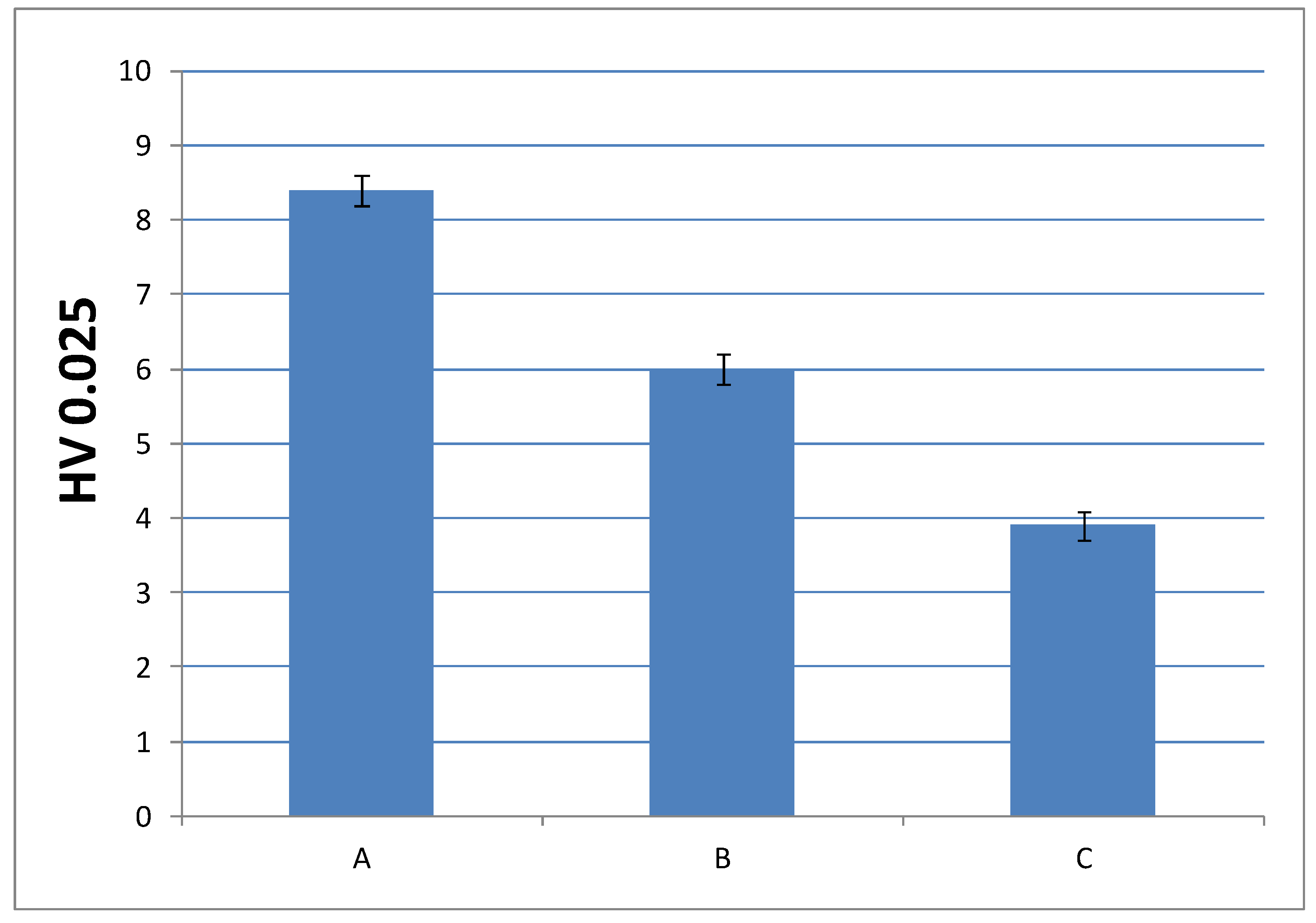 Polymers 10 00256 g010