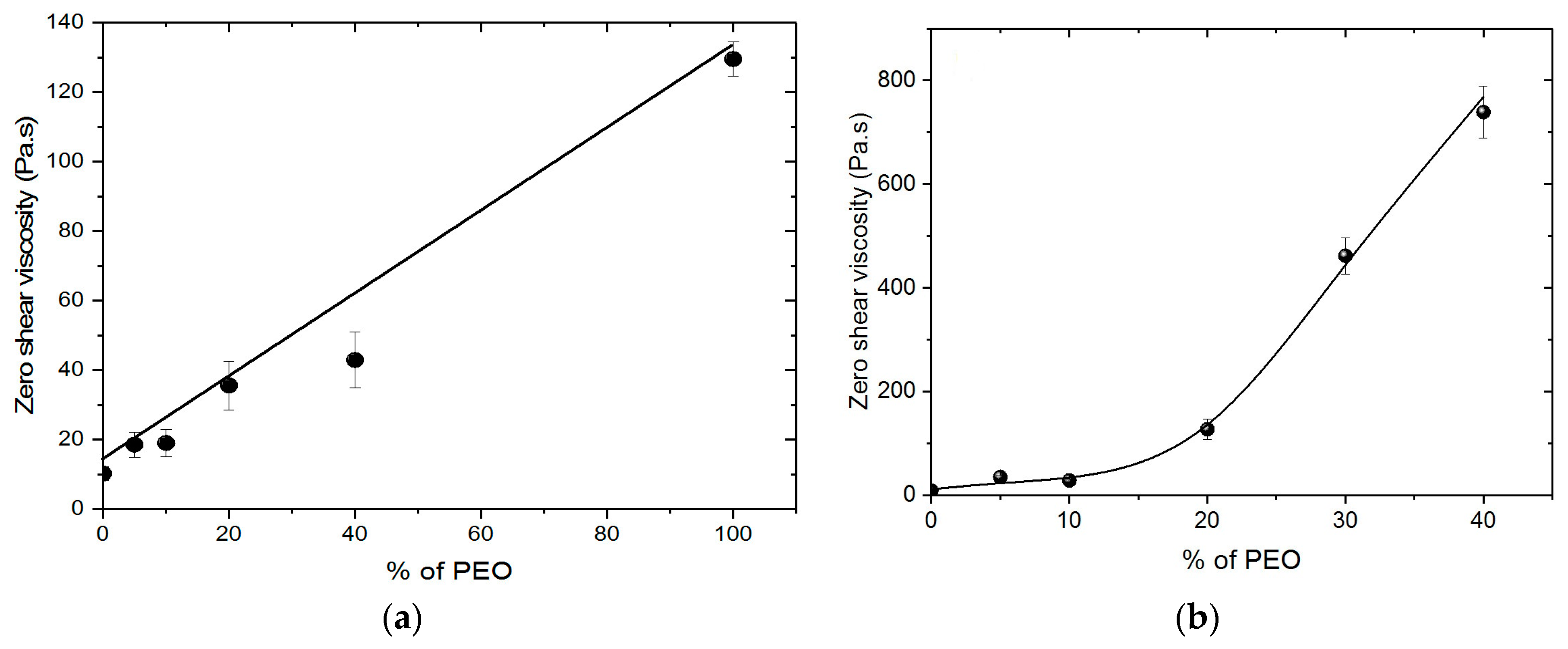Polymers 10 00257 g001 550
