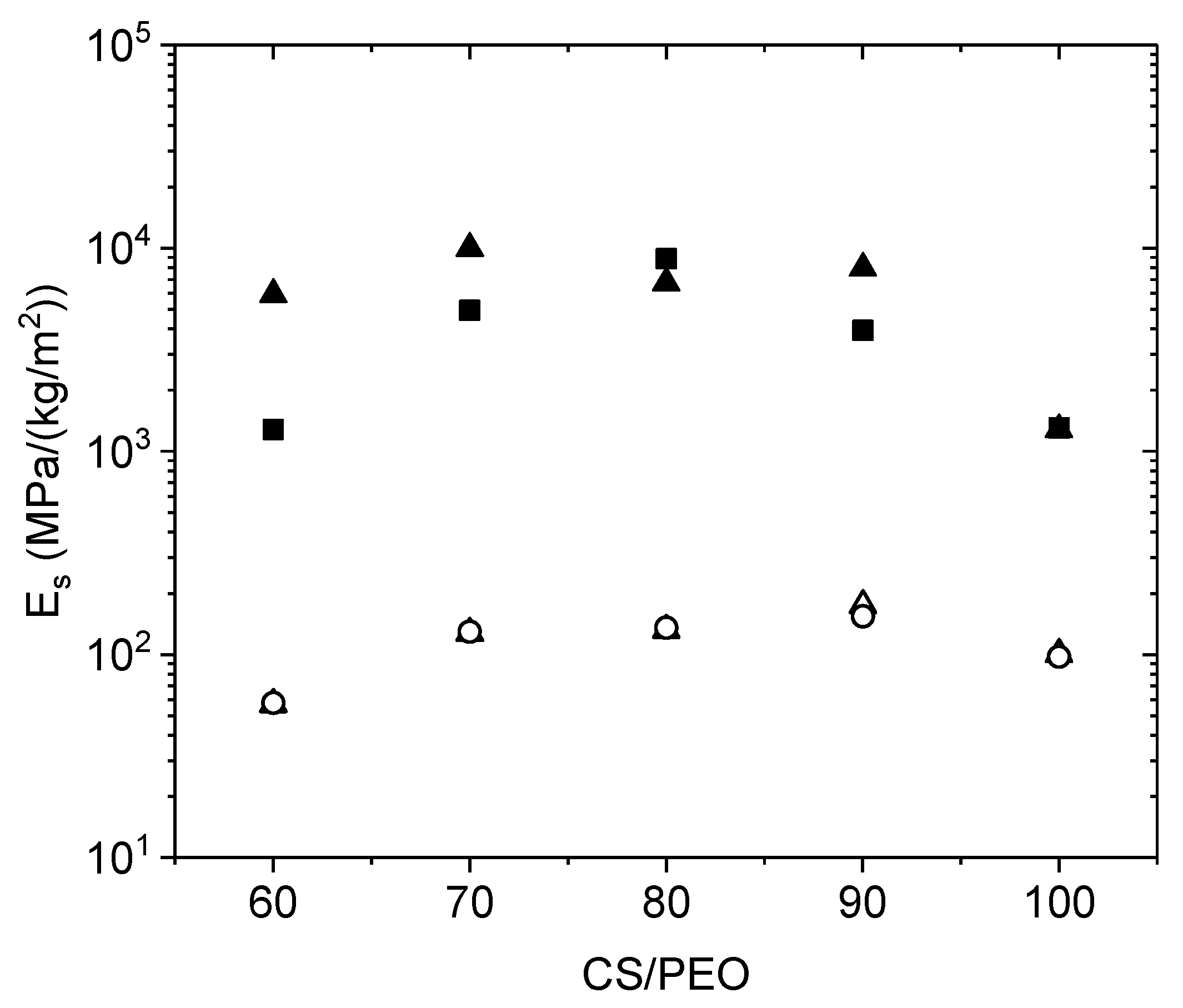 Polymers 10 00257 g003 550