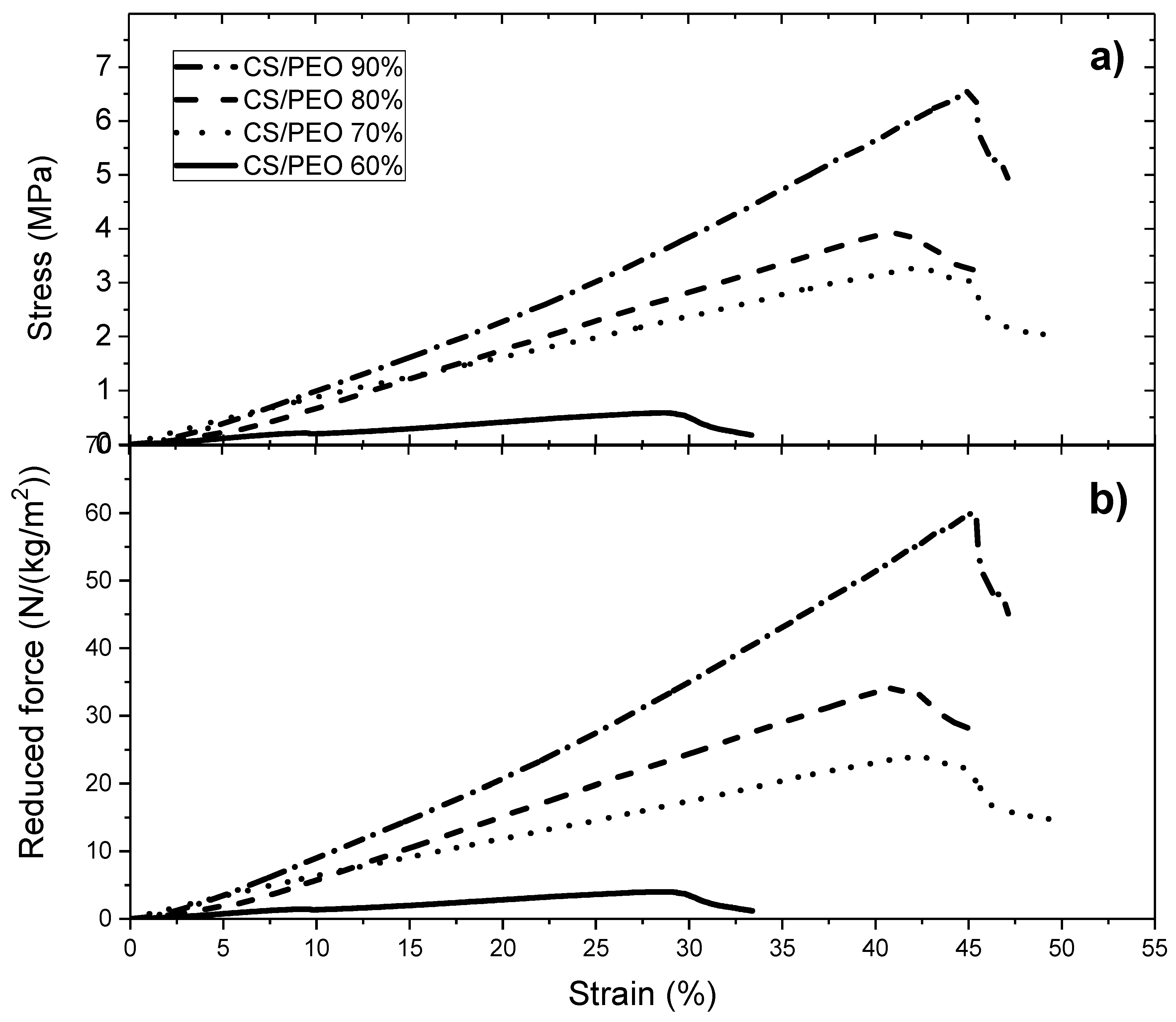 Polymers 10 00257 g004 550
