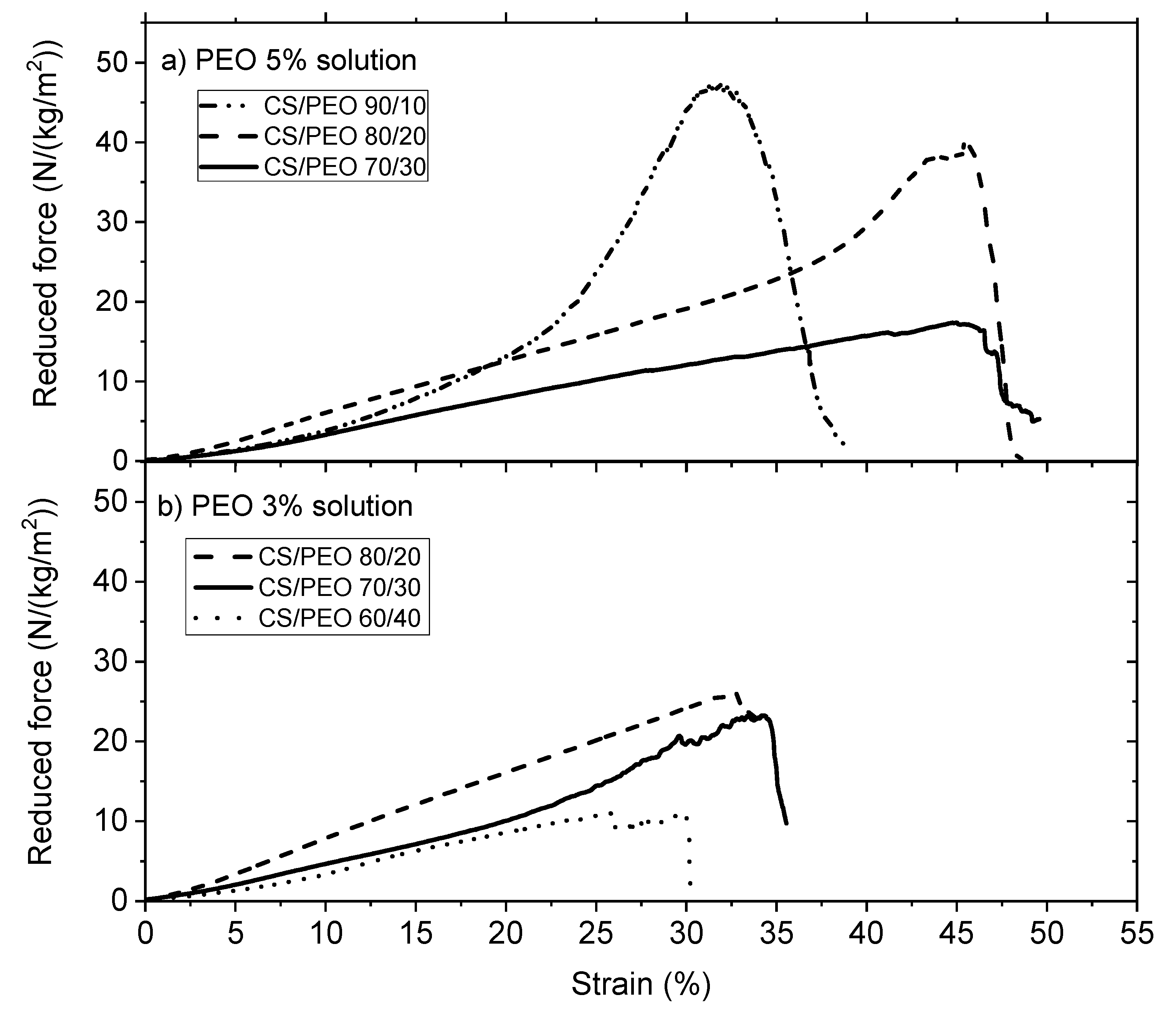 Polymers 10 00257 g008 550