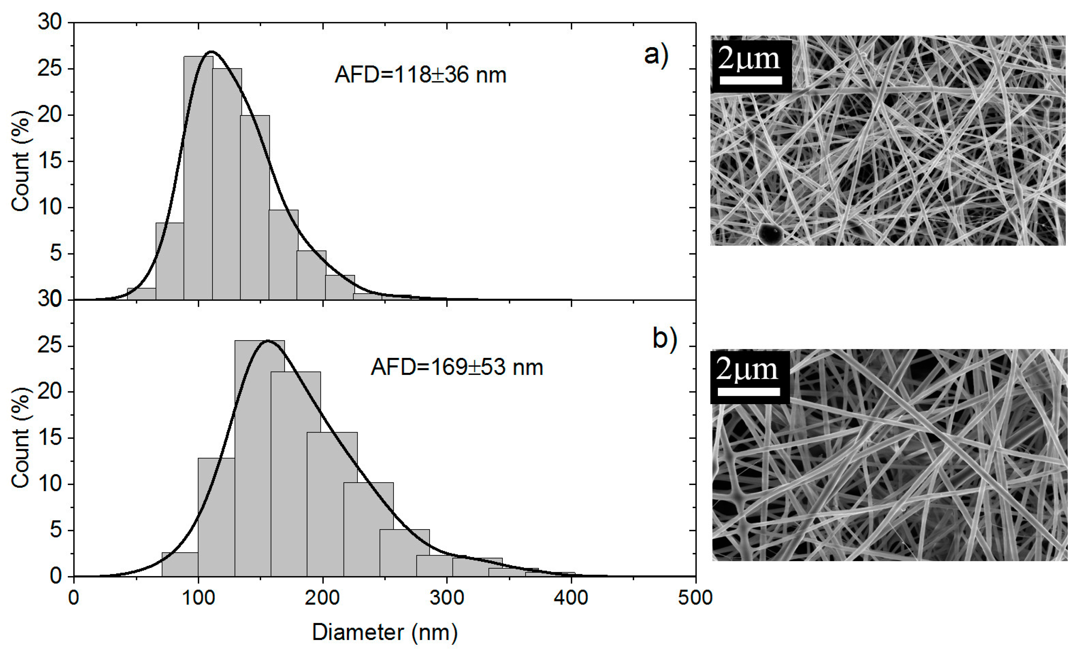Polymers 10 00257 g009 550