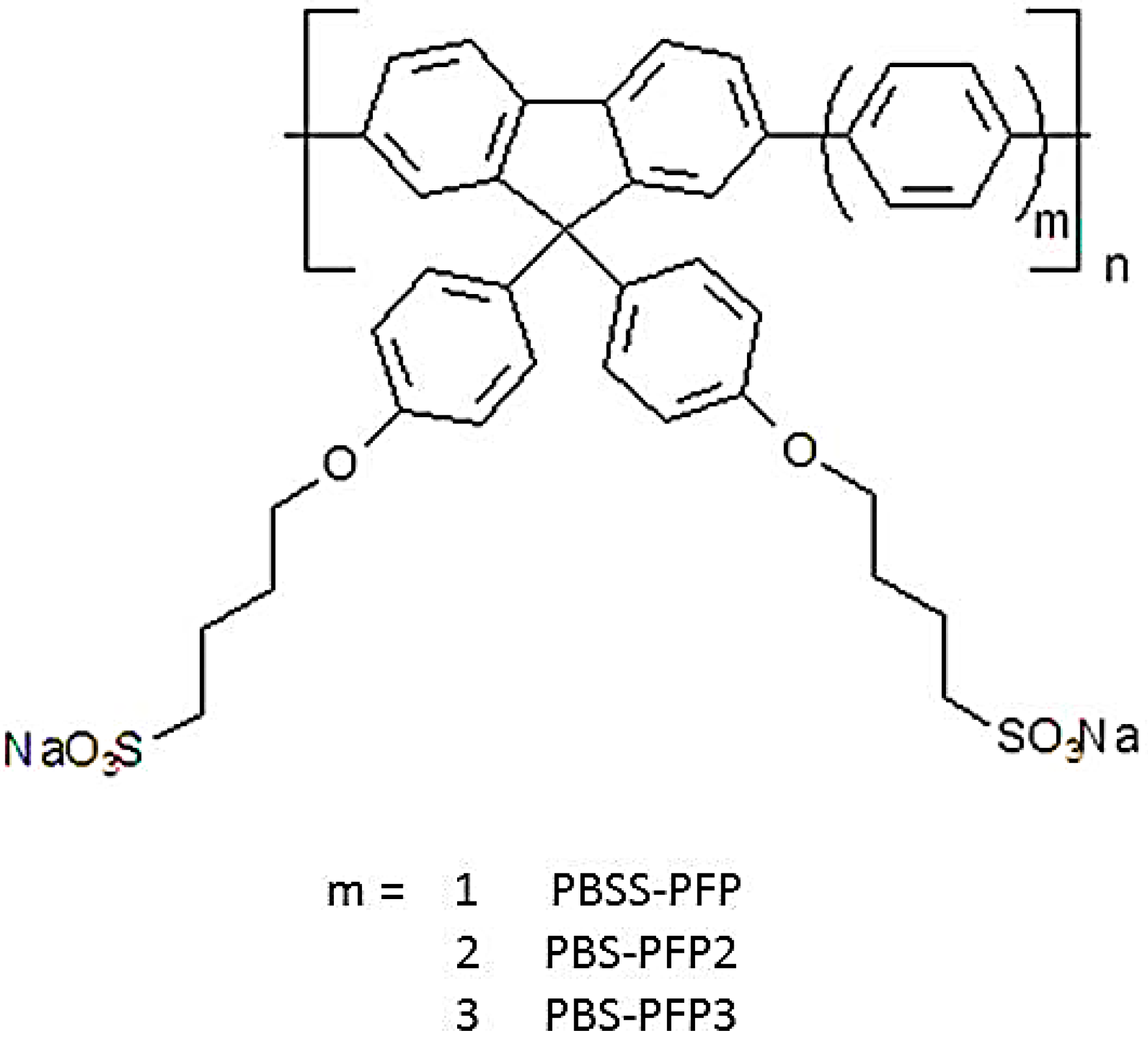 Polymers 10 00258 g001 Polymers 10 00258 g001