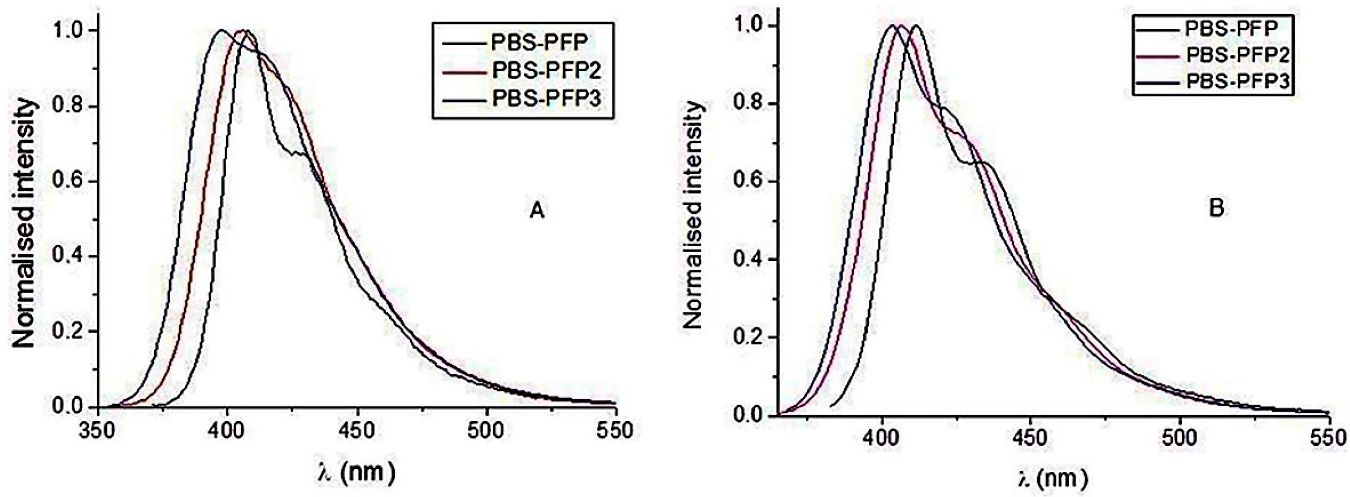 Polymers 10 00258 g002 Polymers 10 00258 g002