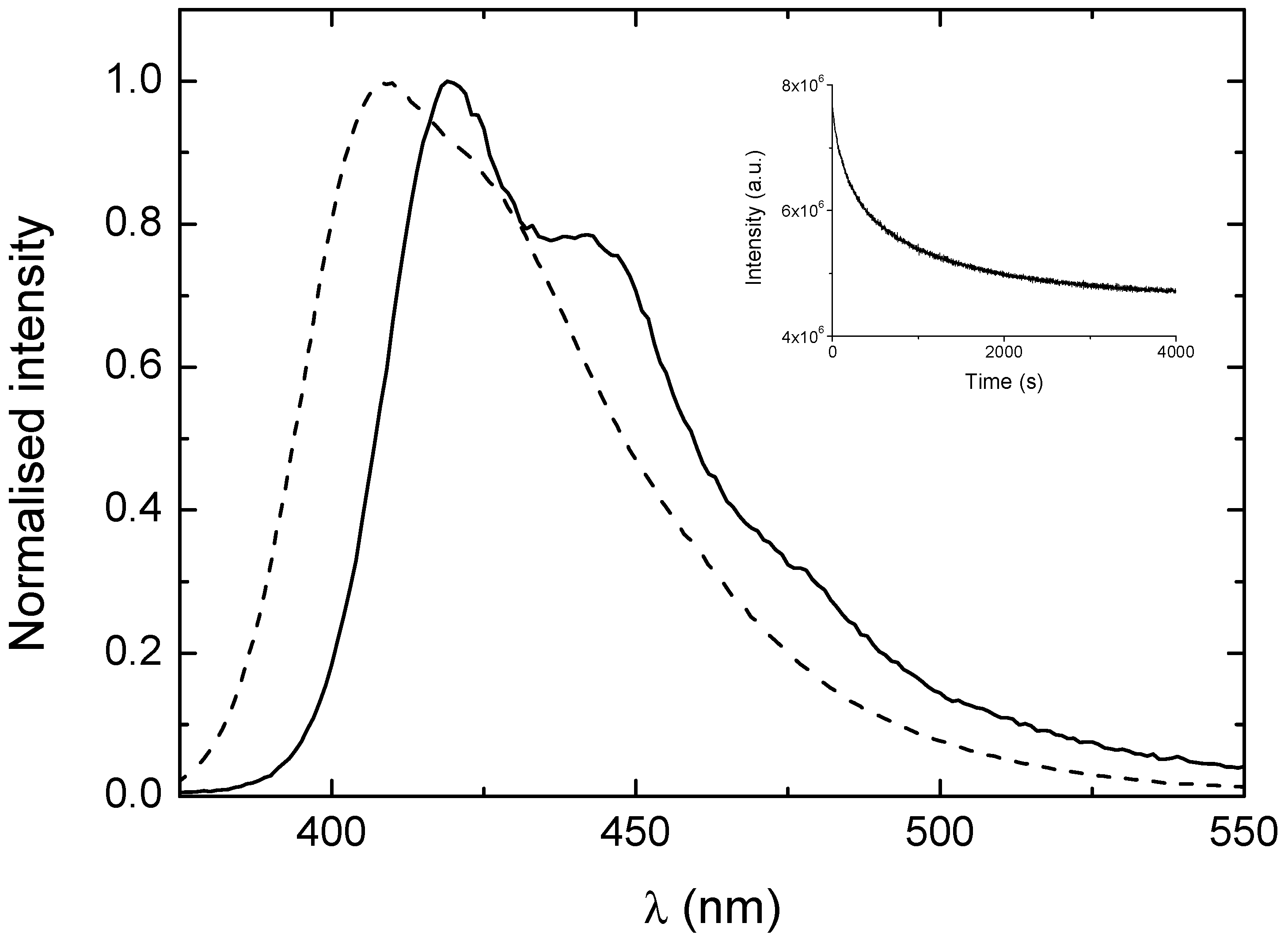 Polymers 10 00258 g006 Polymers 10 00258 g006