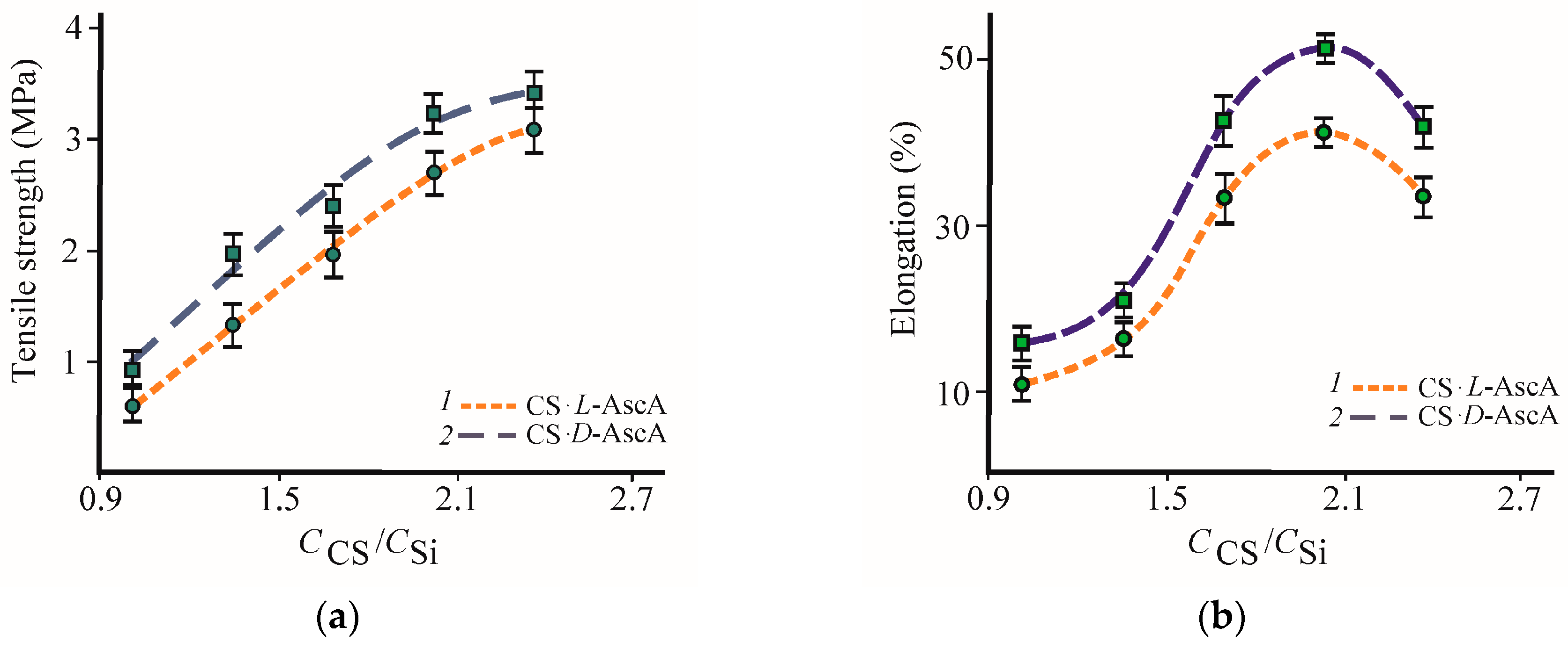 Polymers 10 00259 g004a