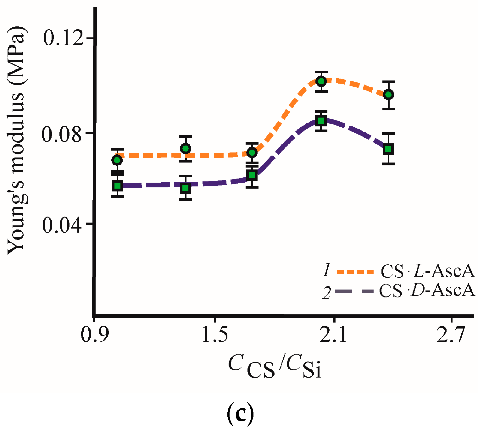 Polymers 10 00259 g004b