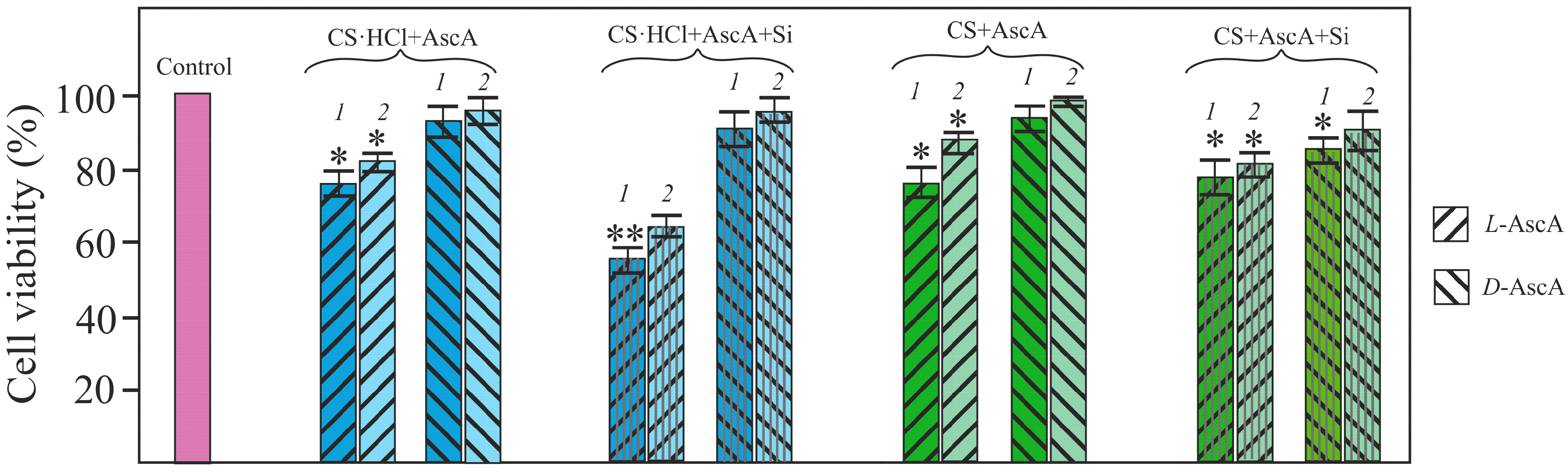 Polymers 10 00259 g005