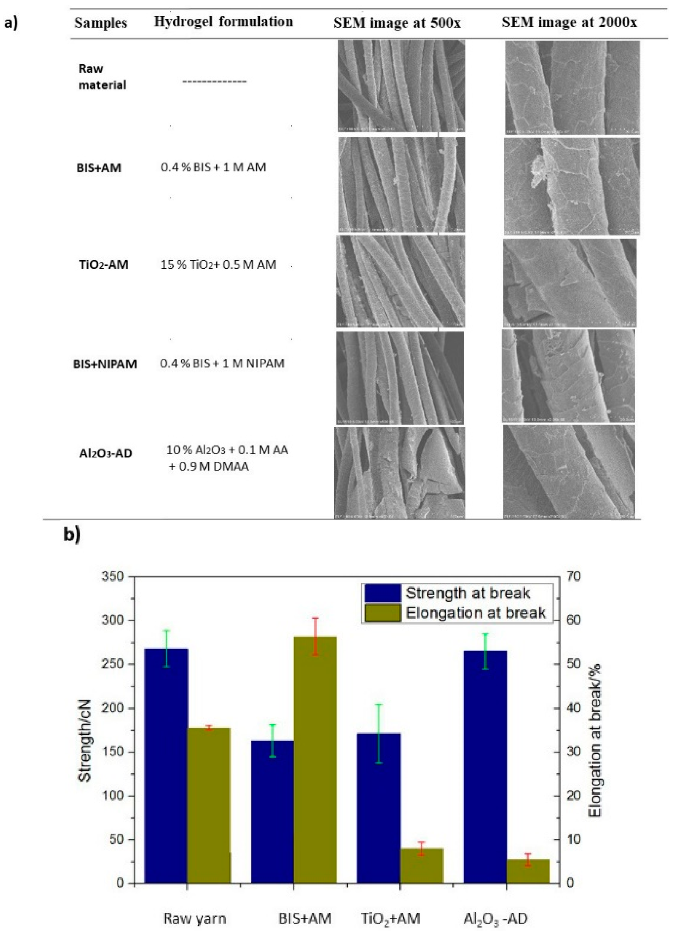 Polymers 10 00260 g003 550