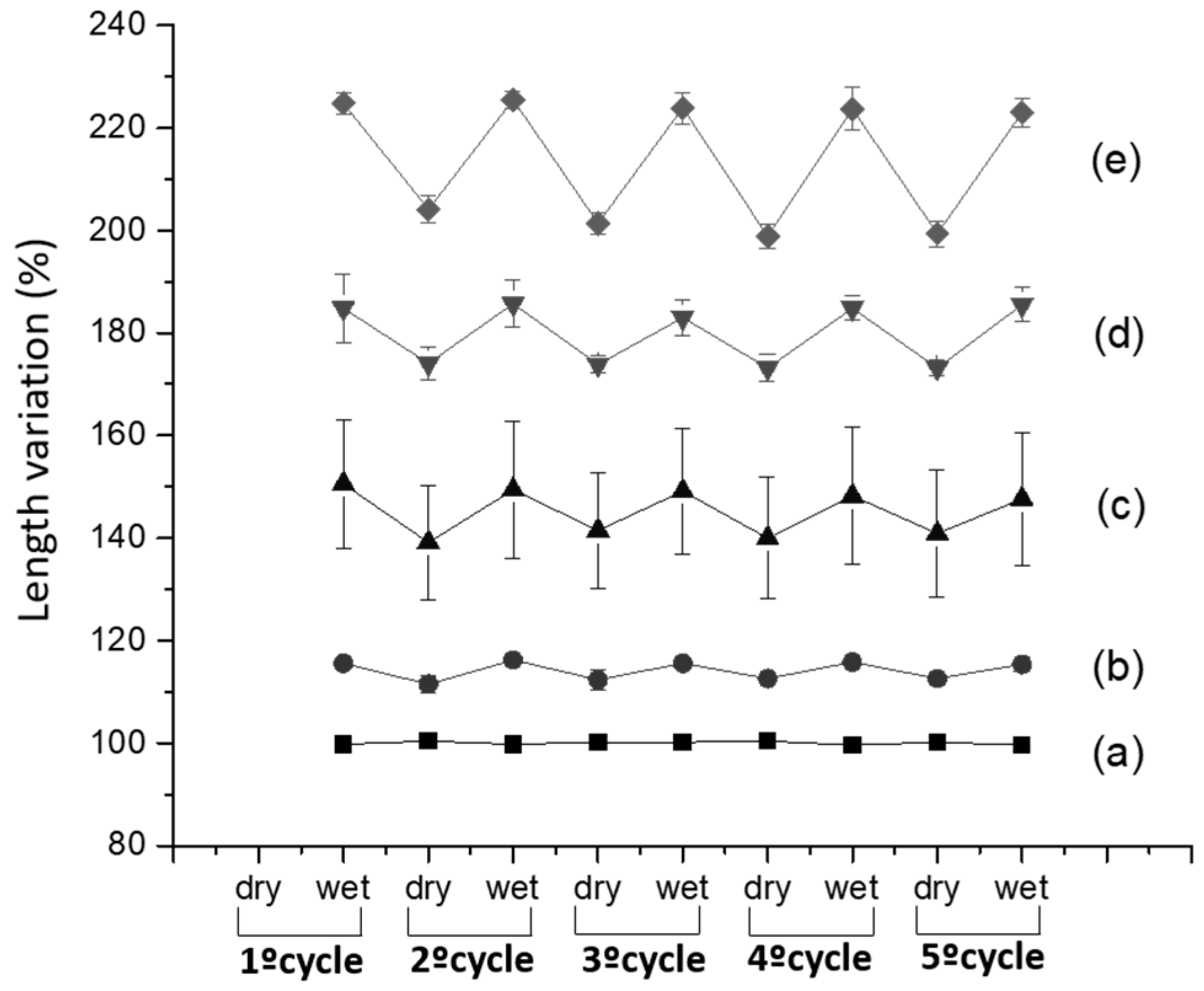 Polymers 10 00260 g004 550
