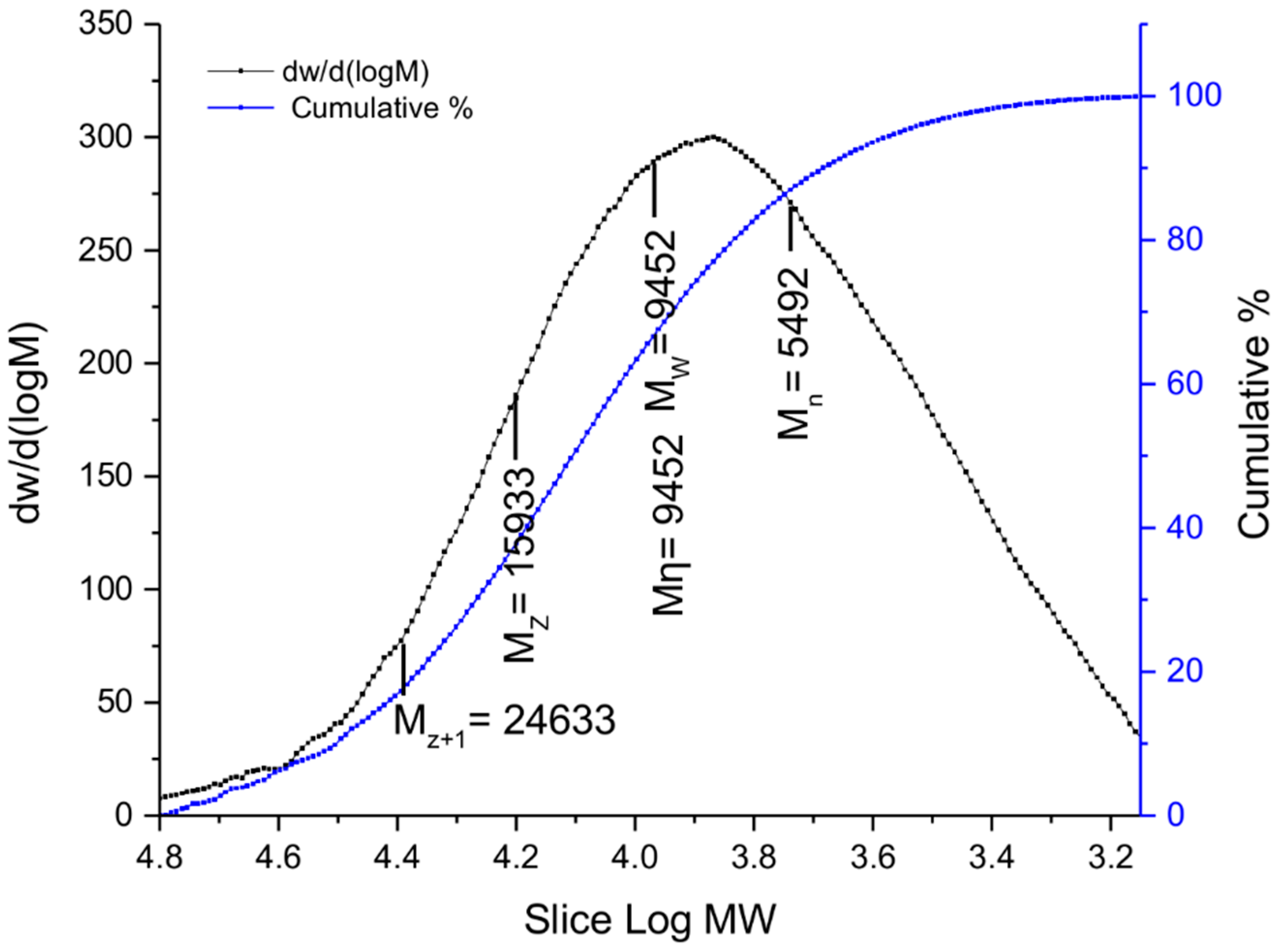 Polymers 10 00260 g006 550
