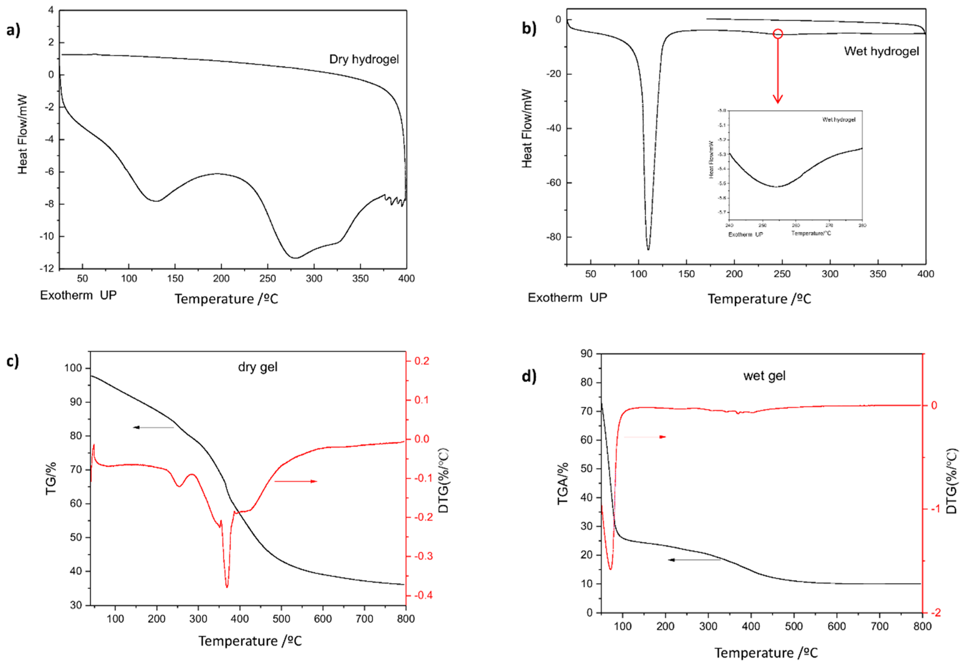 Polymers 10 00260 g008 550
