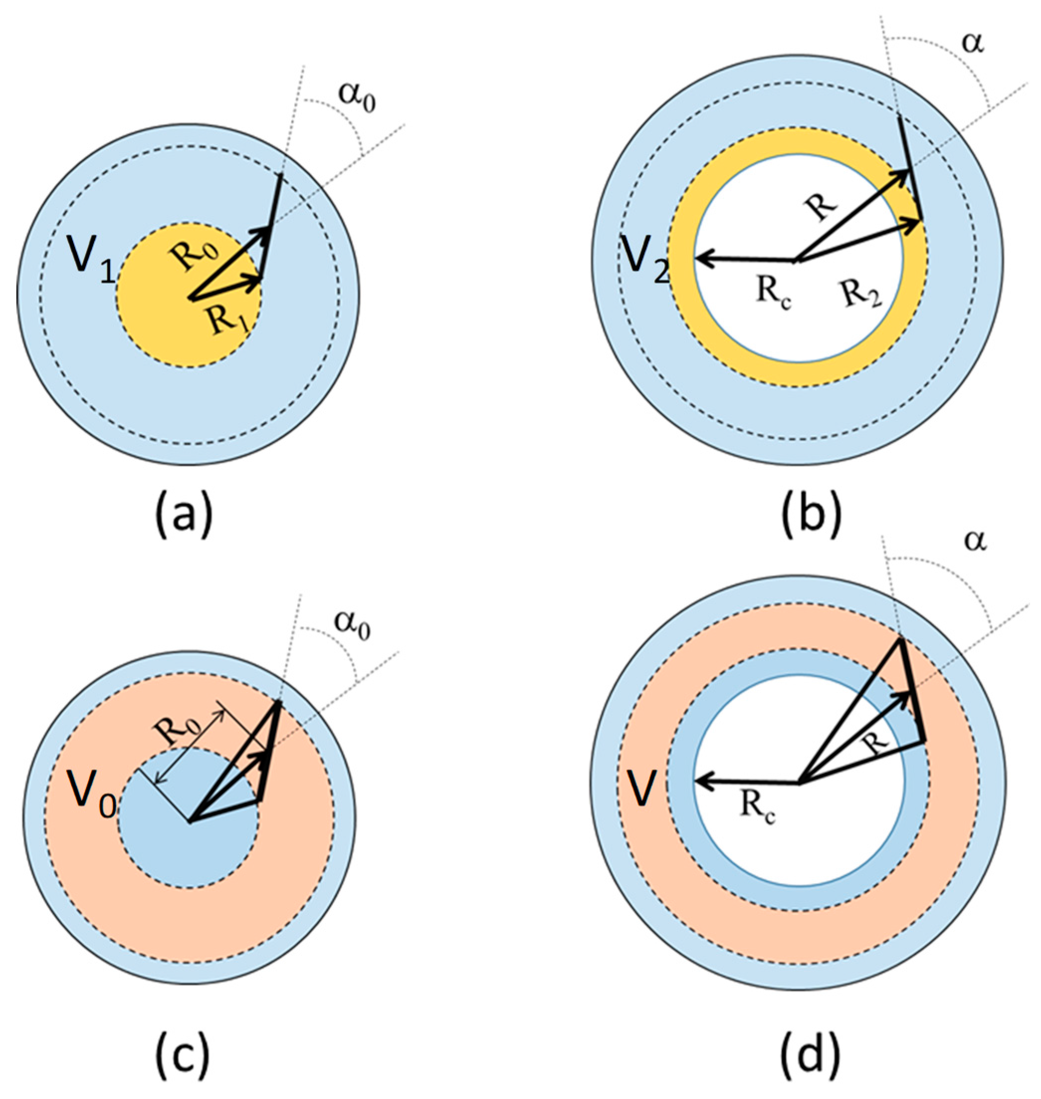Polymers 10 00261 g001 Polymers 10 00261 g001