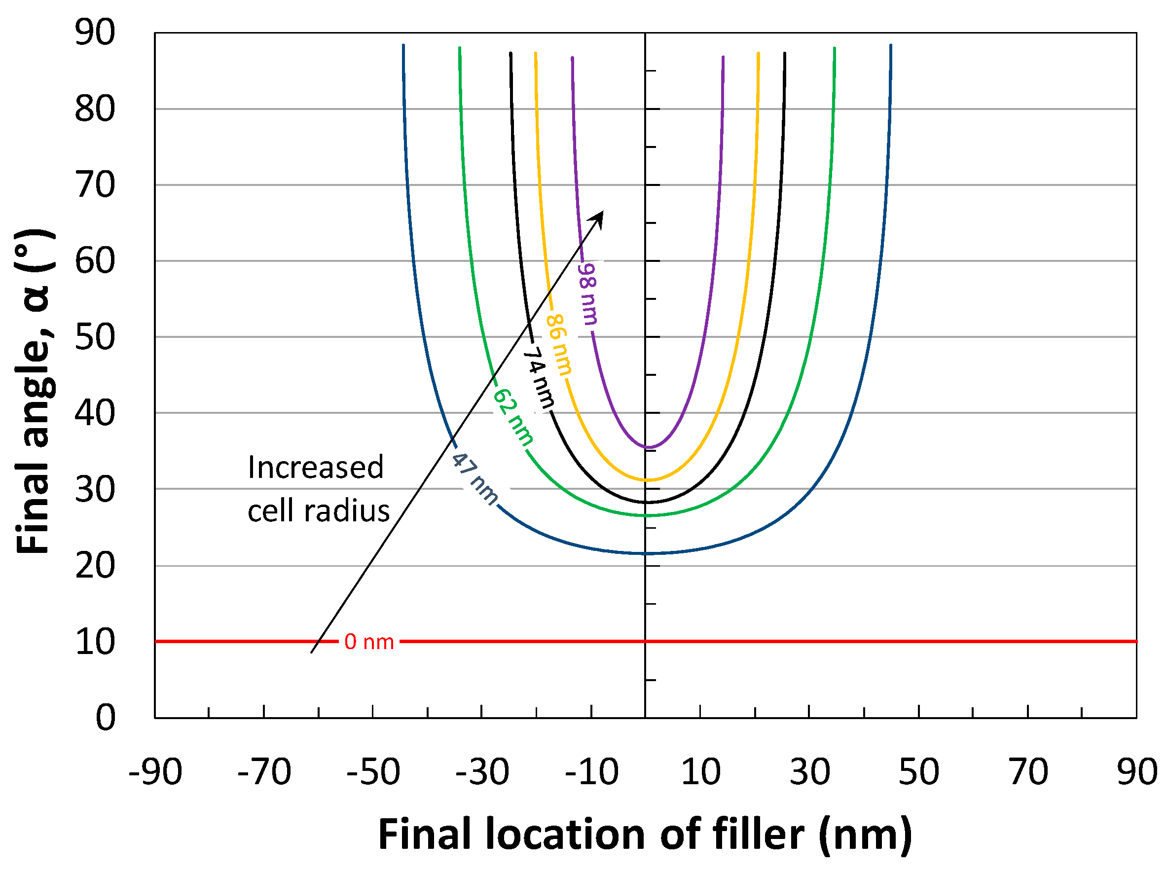 Polymers 10 00261 g005 Polymers 10 00261 g005