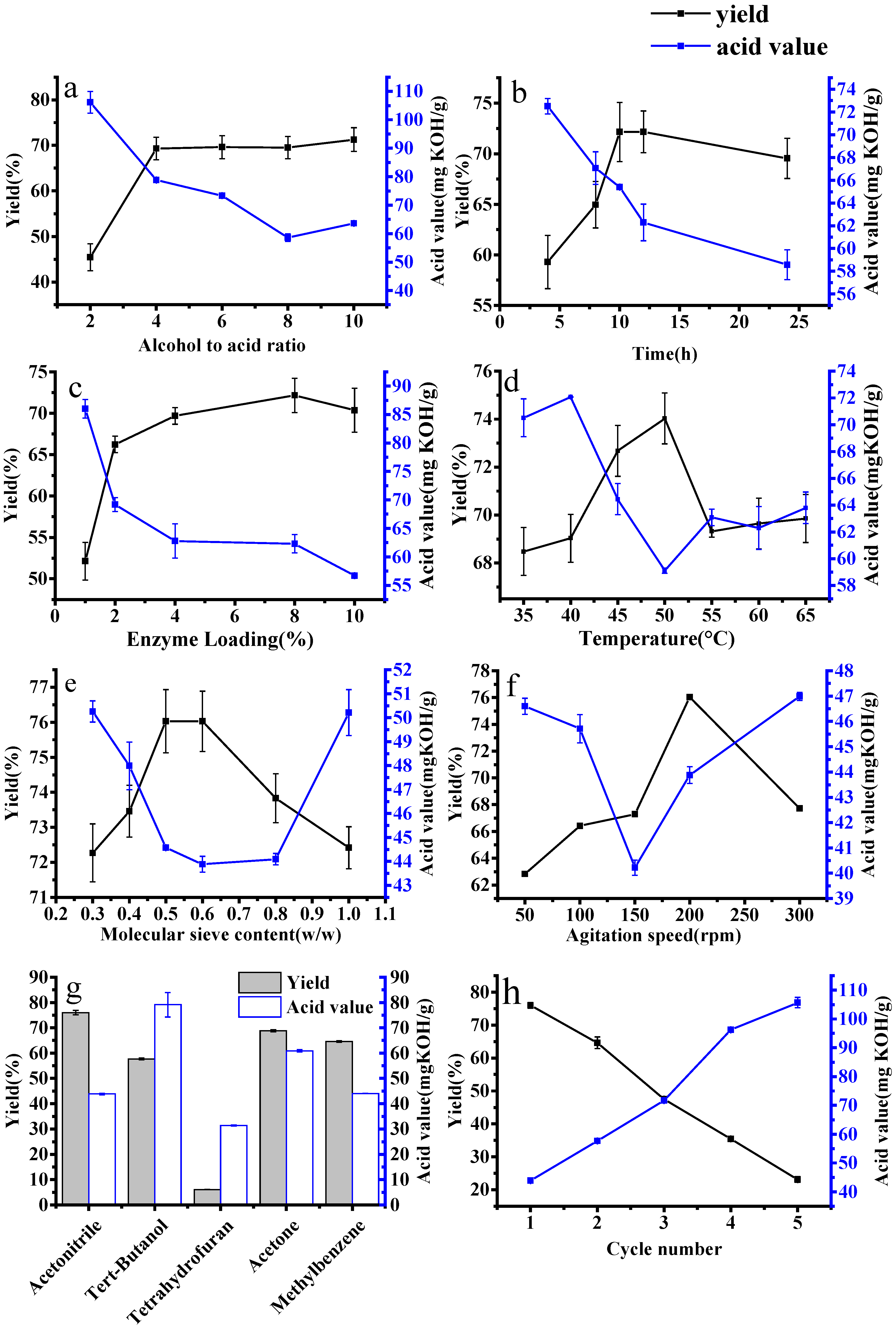 Polymers 10 00262 g002 550