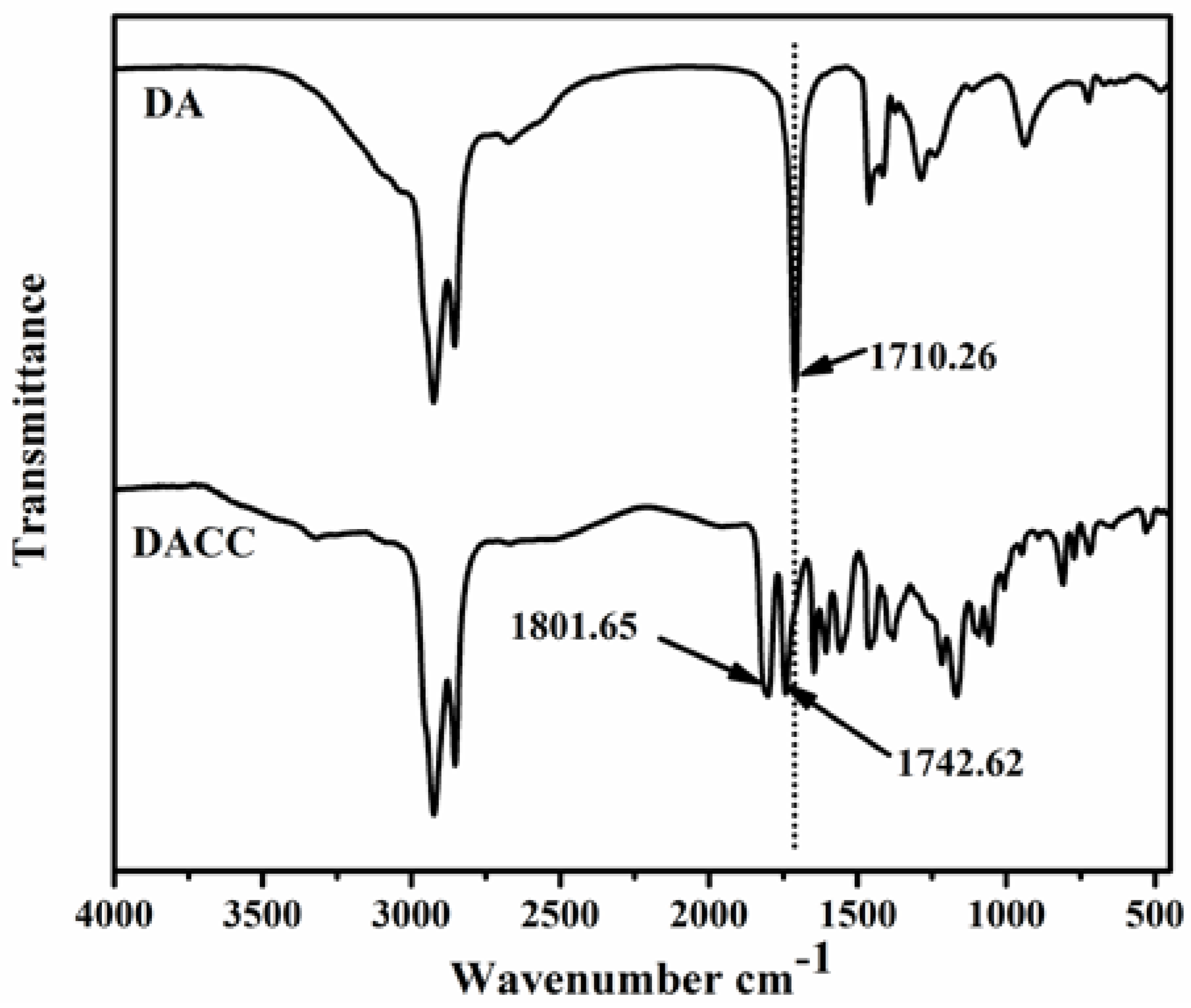 Polymers 10 00262 g003 550