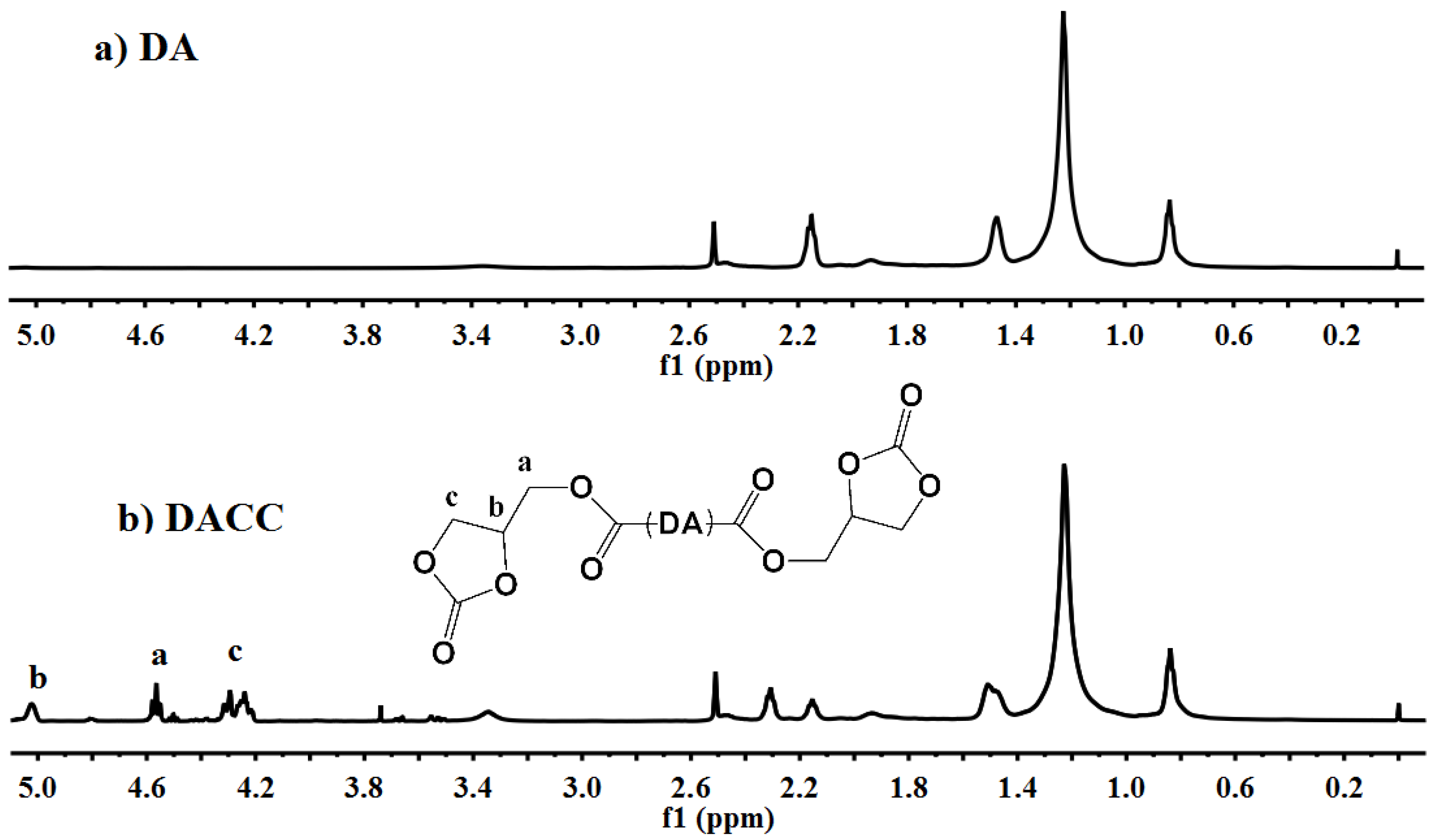 Polymers 10 00262 g004 550